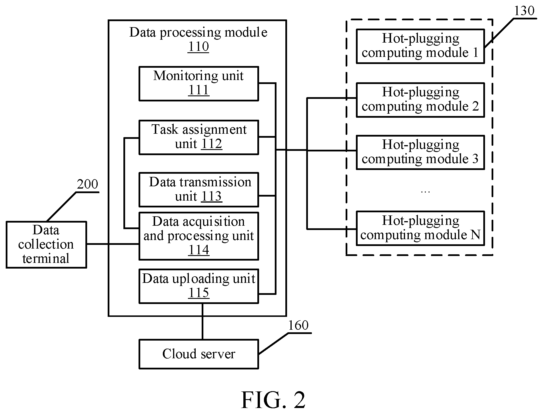 Patent US12314206 Figure 2 – Hot-plugging edge computing terminal hardware architecture and system