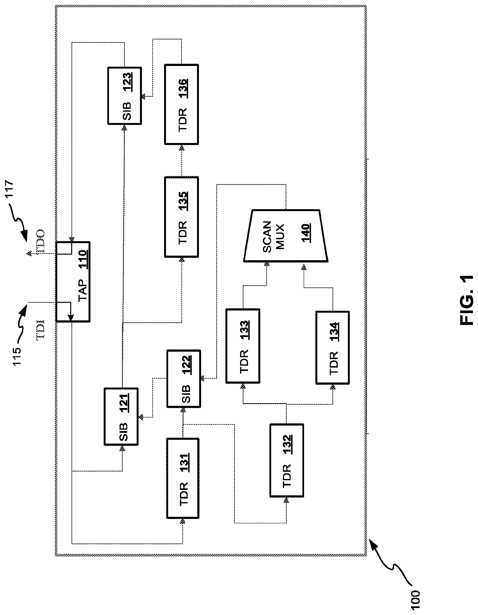 Patent US12314207 Figure 1 – High bandwidth IJTAG through high speed parallel bus