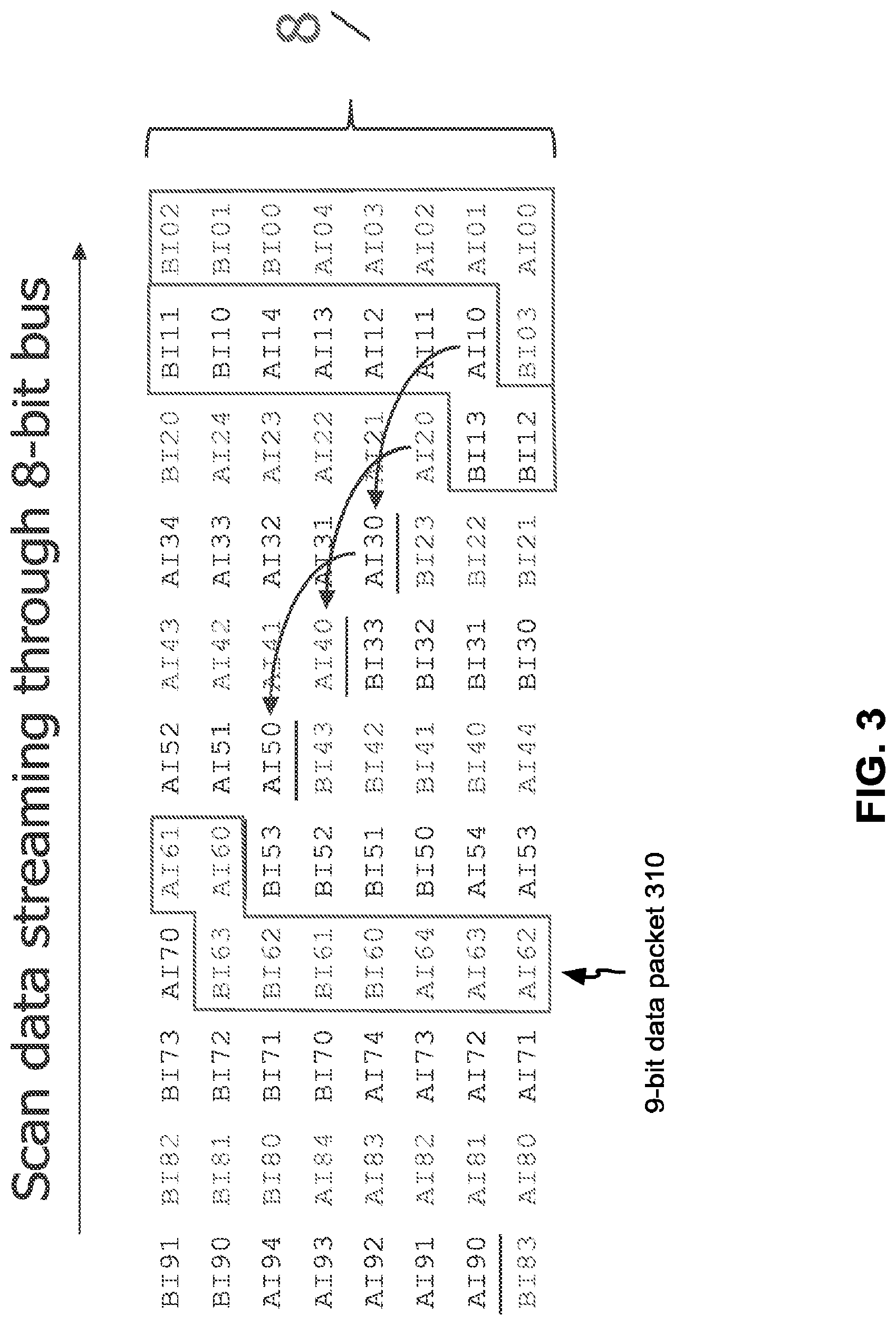 Patent US12314207 Figure 3 – High bandwidth IJTAG through high speed parallel bus