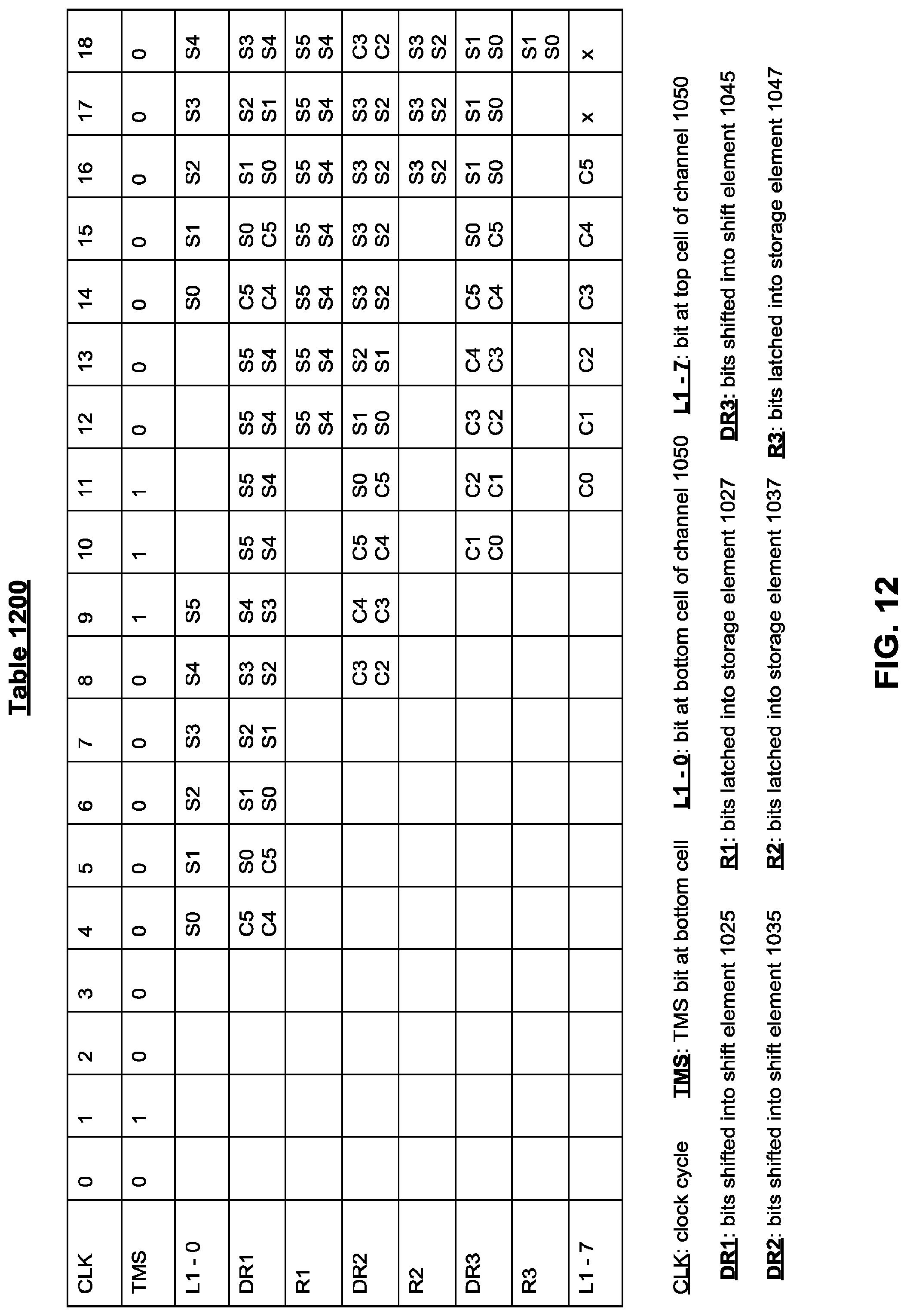 Patent US12314207 Figure 11 – High bandwidth IJTAG through high speed parallel bus
