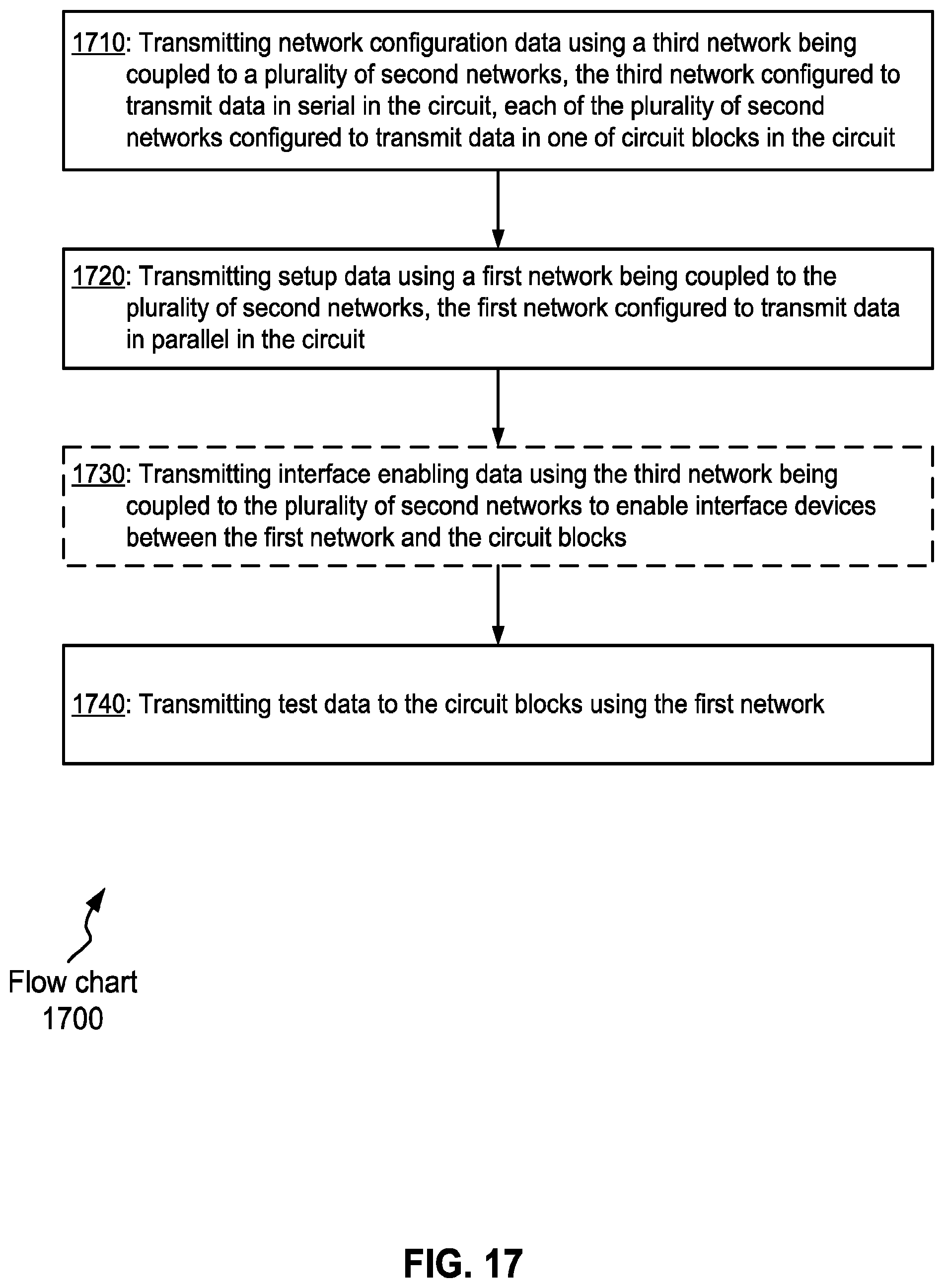 Patent US12314207 Figure 16 – High bandwidth IJTAG through high speed parallel bus