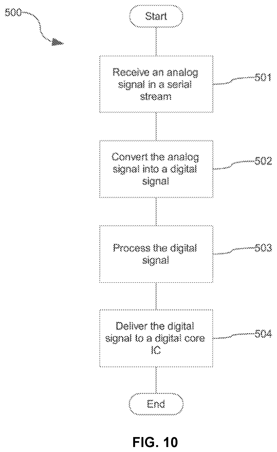 Patent US12314208 Figure 9 – Systems, apparatuses, methods, and non-transitory computer-readable storage devices for de-serializing and serializing data transmission