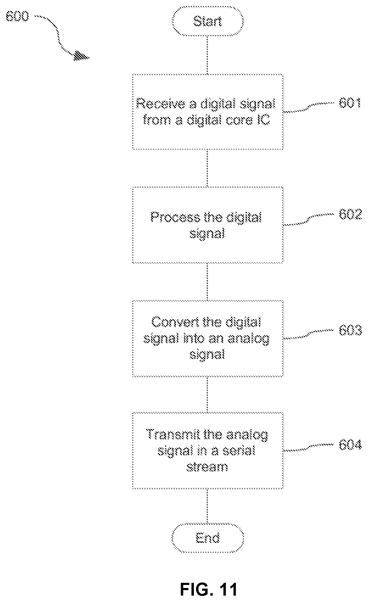Patent US12314208 Figure 10 – Systems, apparatuses, methods, and non-transitory computer-readable storage devices for de-serializing and serializing data transmission