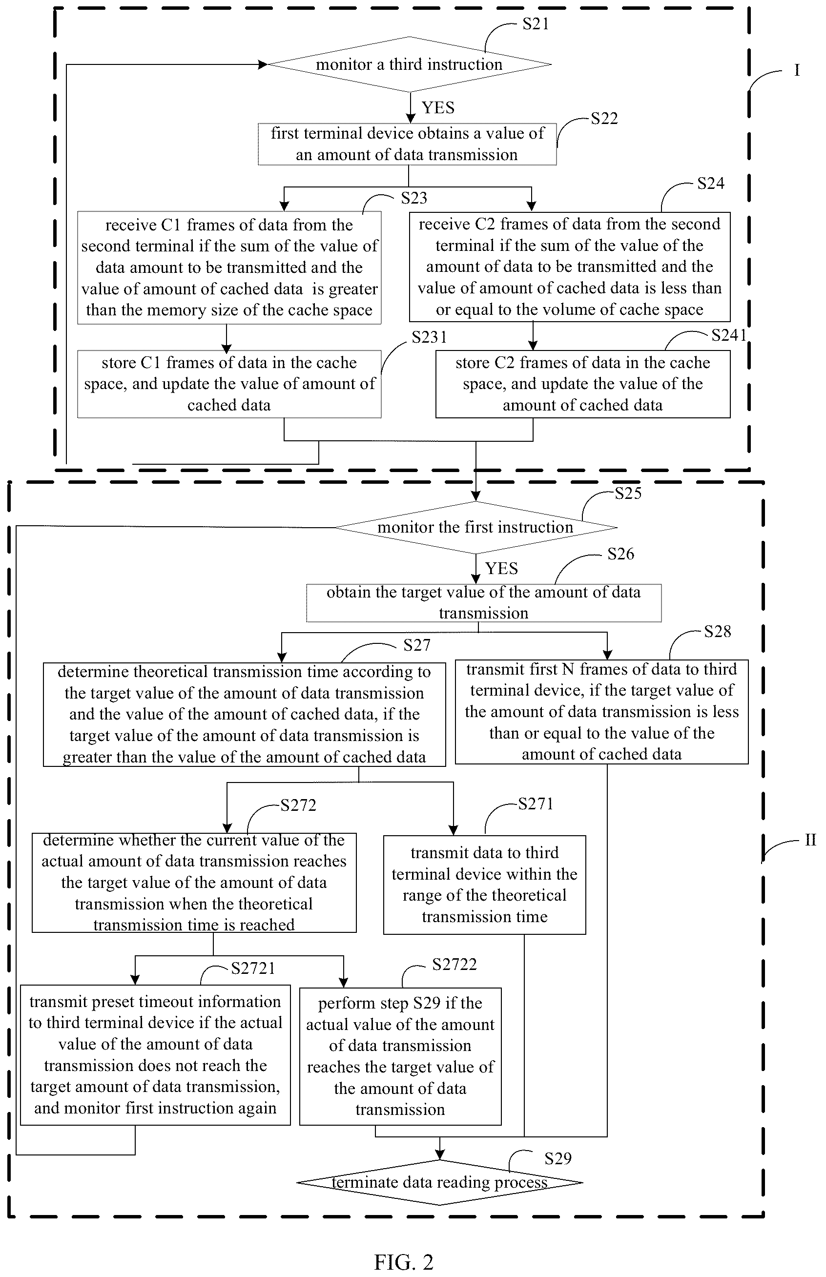 Patent US12314209 Figure 2 – Method for data transmission, terminal device and non-transitory computer-readable storage medium
