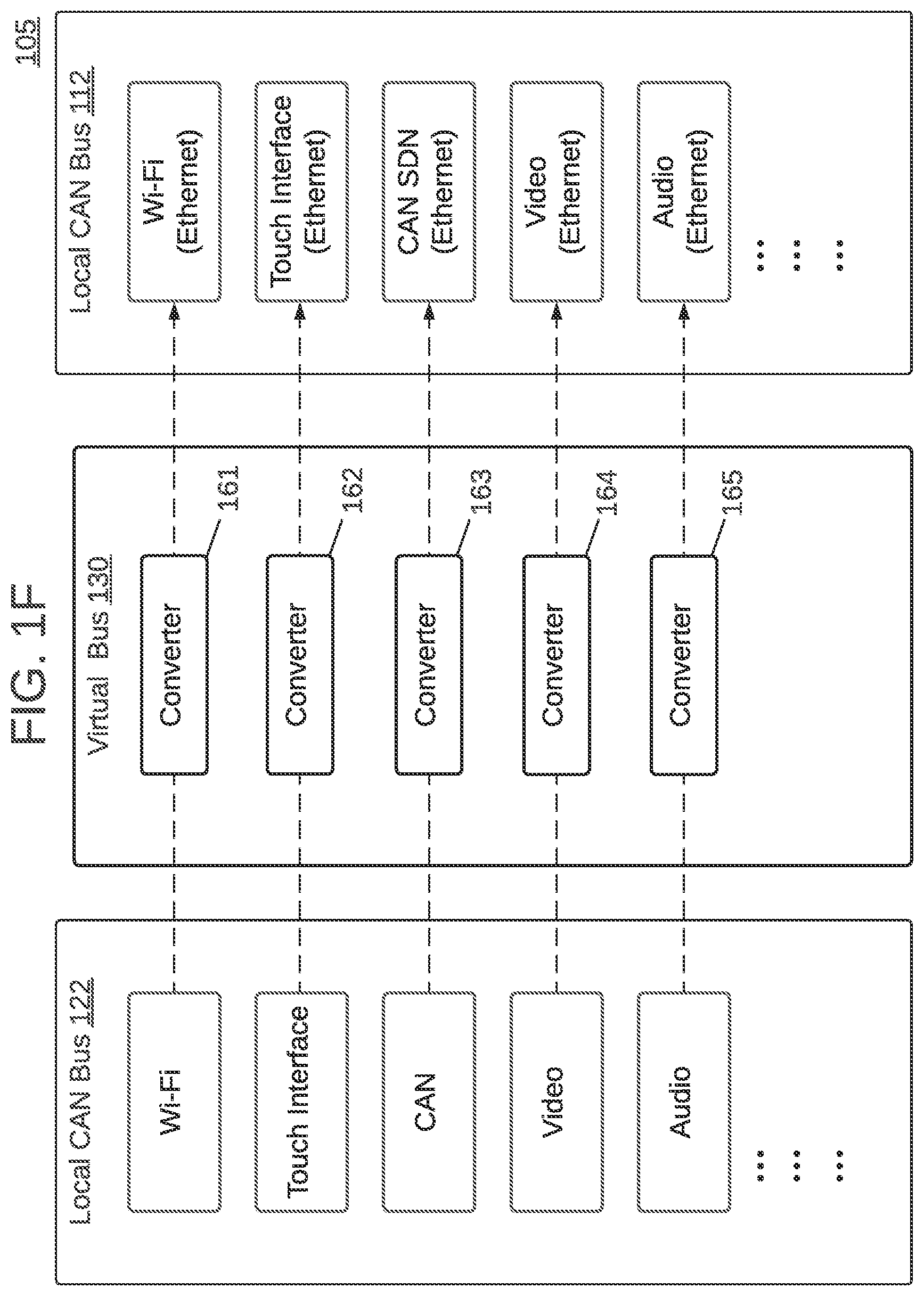 Patent US12314210 Figure 6 – Virtual can bus