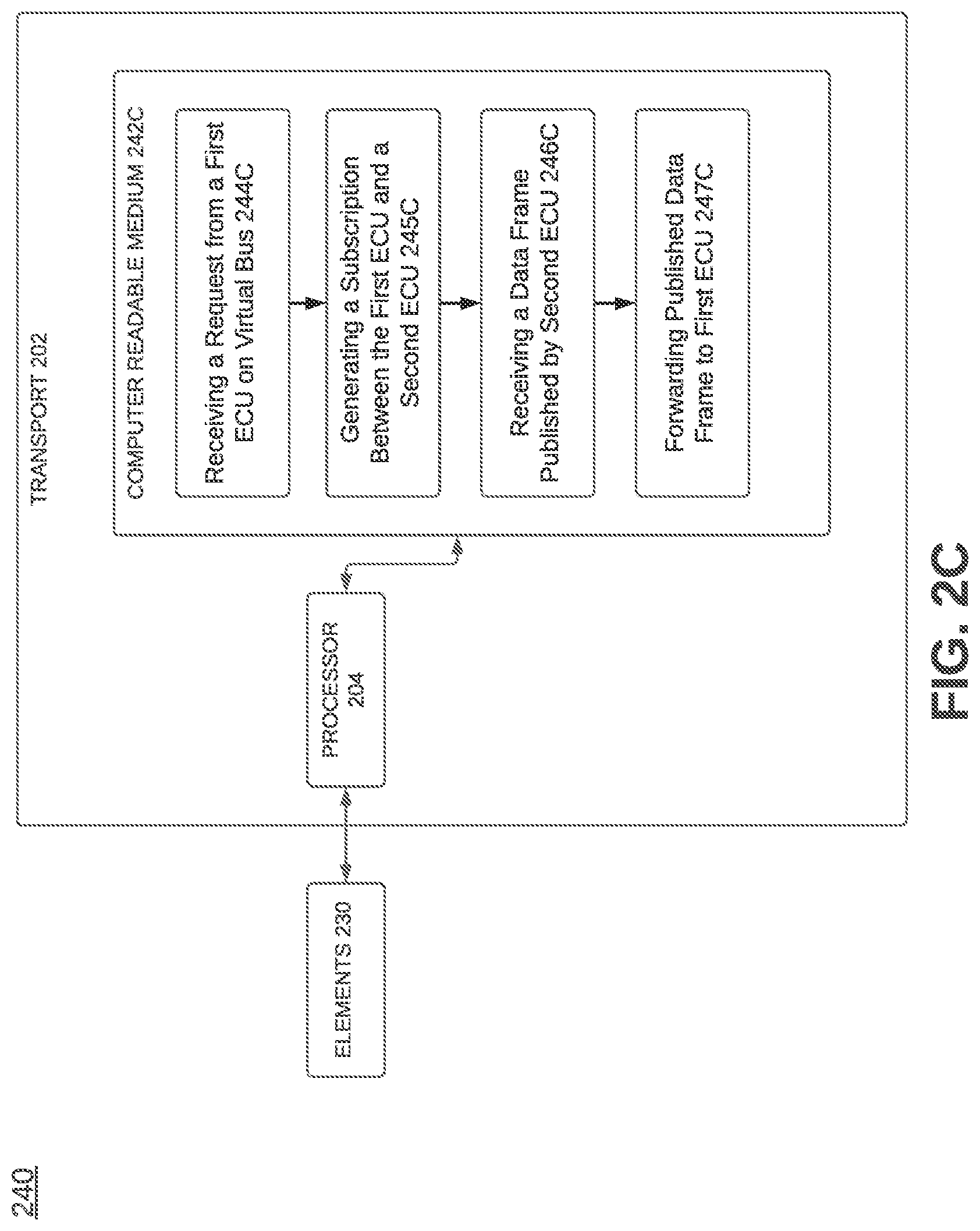 Patent US12314210 Figure 9 – Virtual can bus
