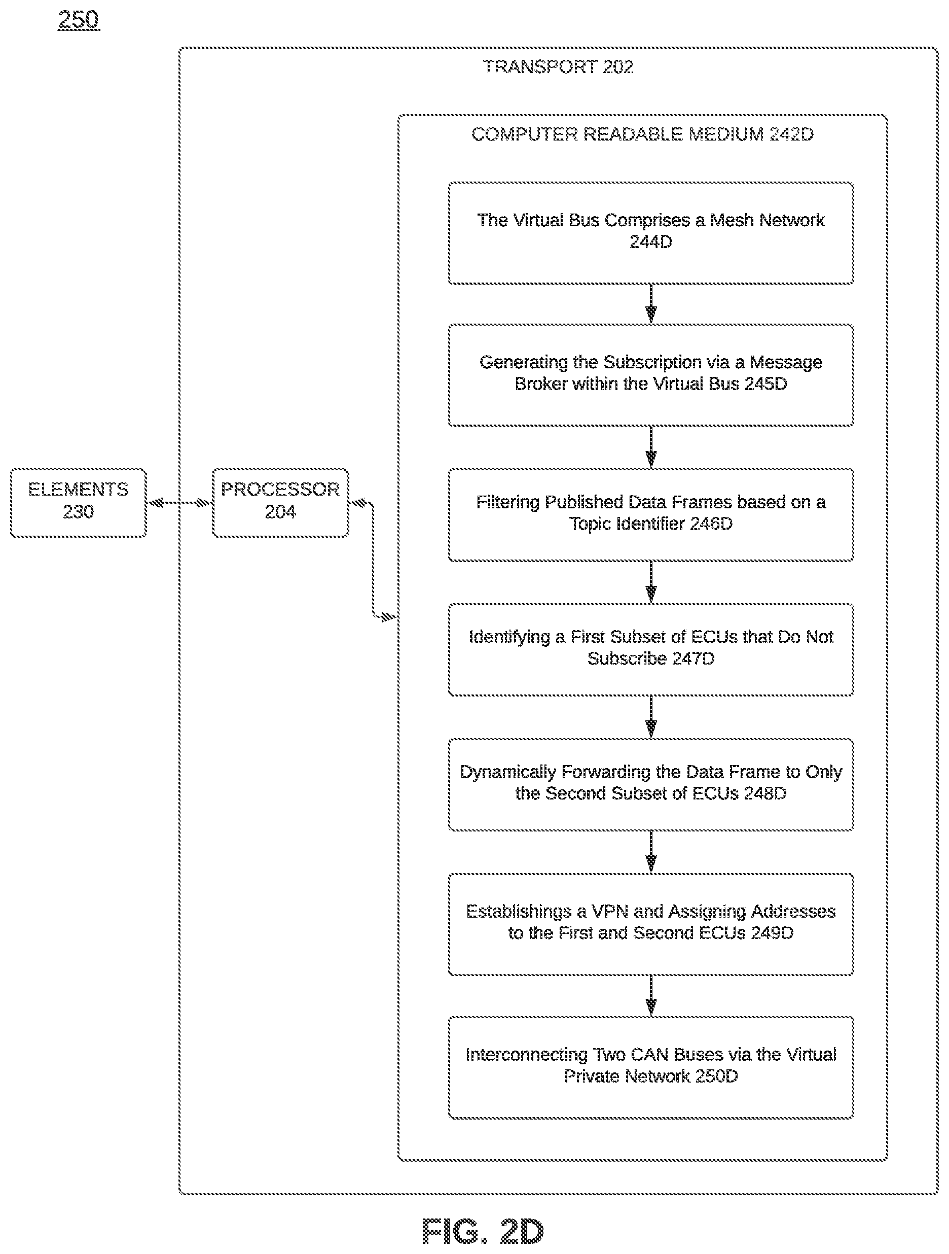 Patent US12314210 Figure 10 – Virtual can bus