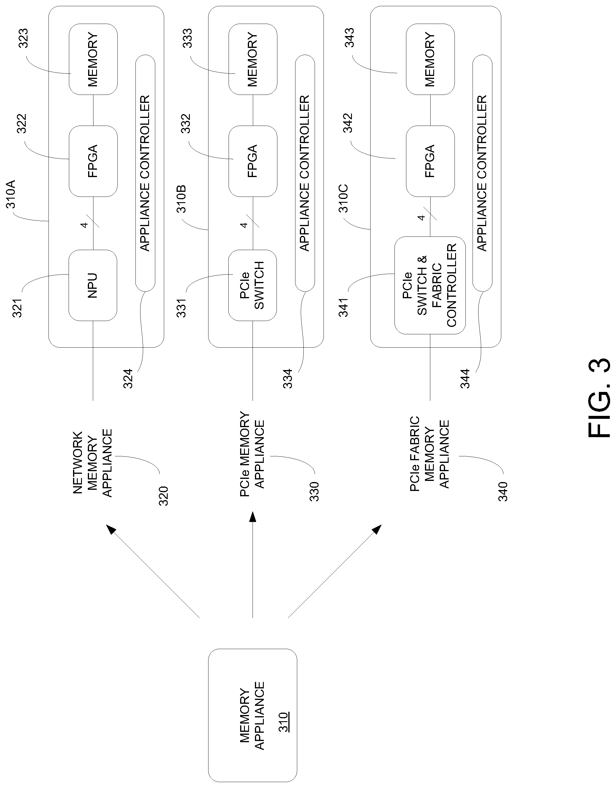 Patent US12314212 Figure 4 – High level instructions with lower-level assembly code style primitives within a memory appliance for accessing memory