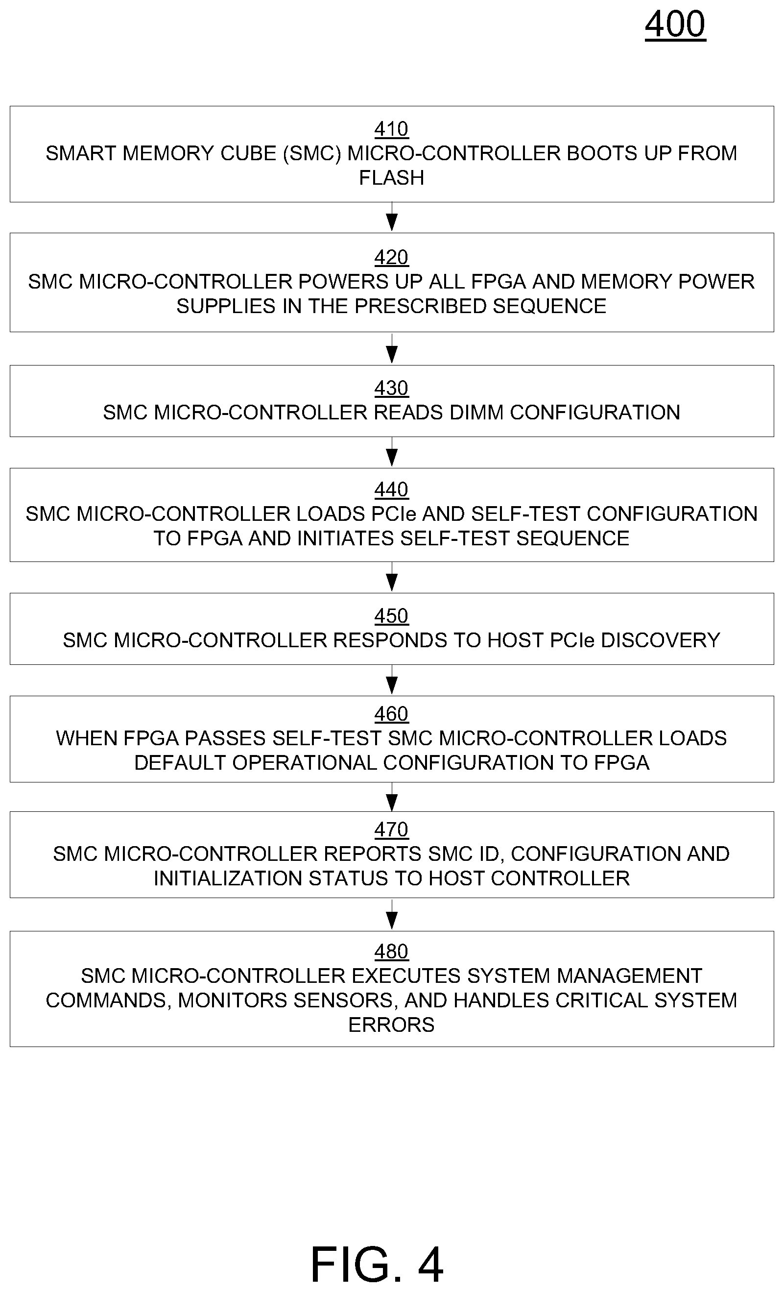 Patent US12314212 Figure 5 – High level instructions with lower-level assembly code style primitives within a memory appliance for accessing memory