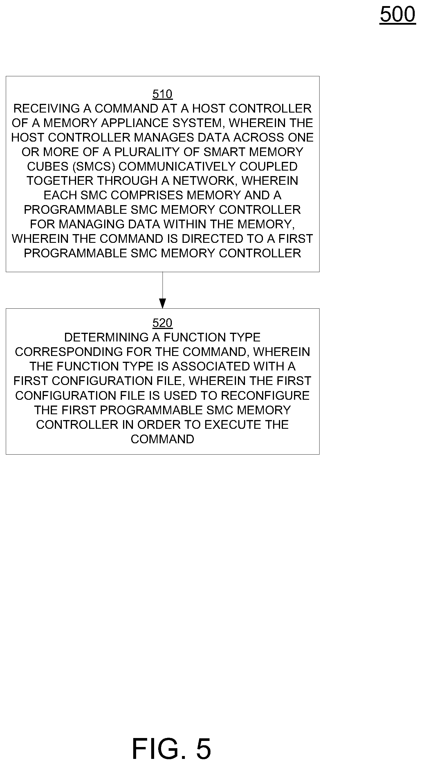 Patent US12314212 Figure 6 – High level instructions with lower-level assembly code style primitives within a memory appliance for accessing memory