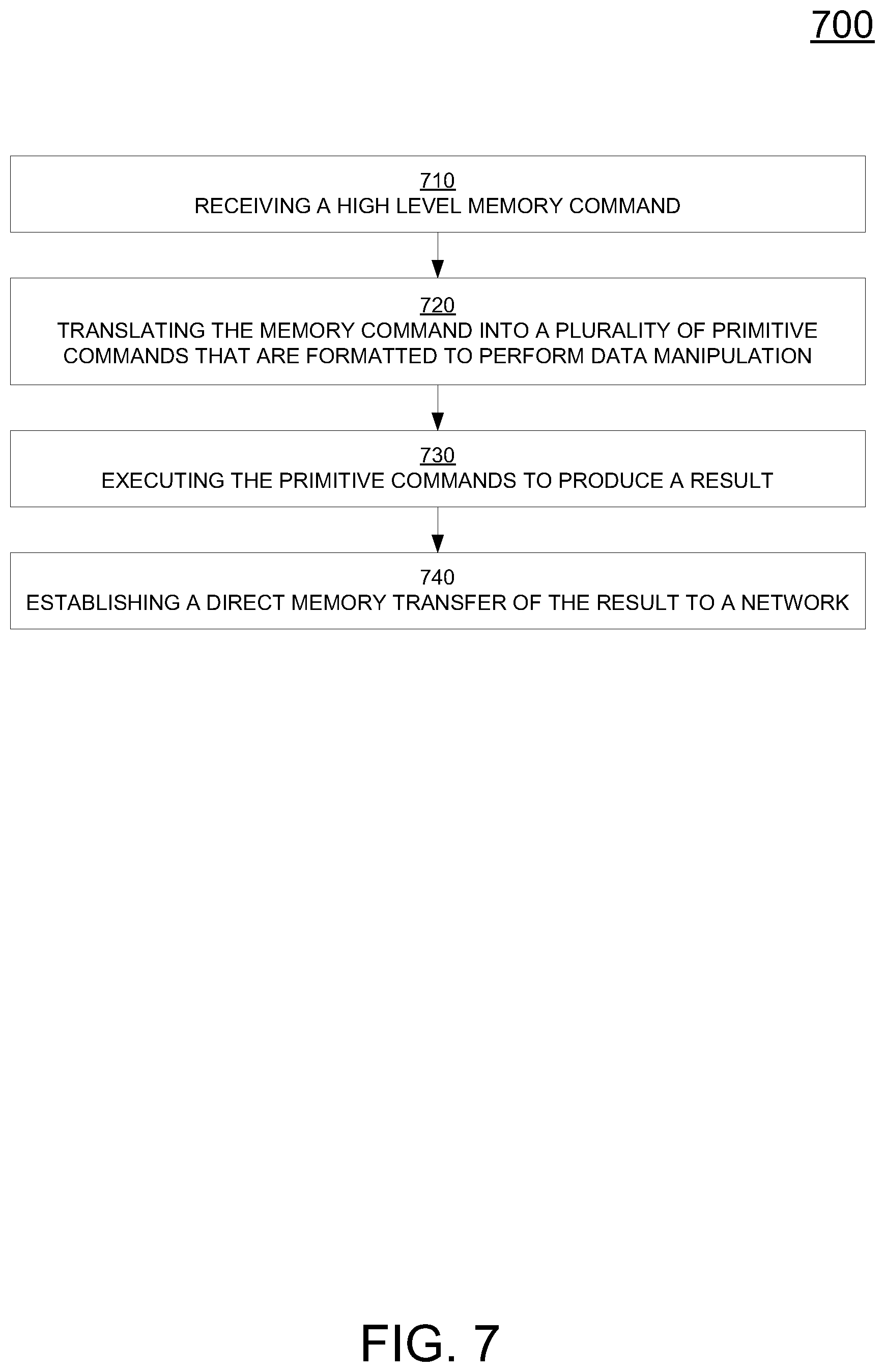 Patent US12314212 Figure 9 – High level instructions with lower-level assembly code style primitives within a memory appliance for accessing memory