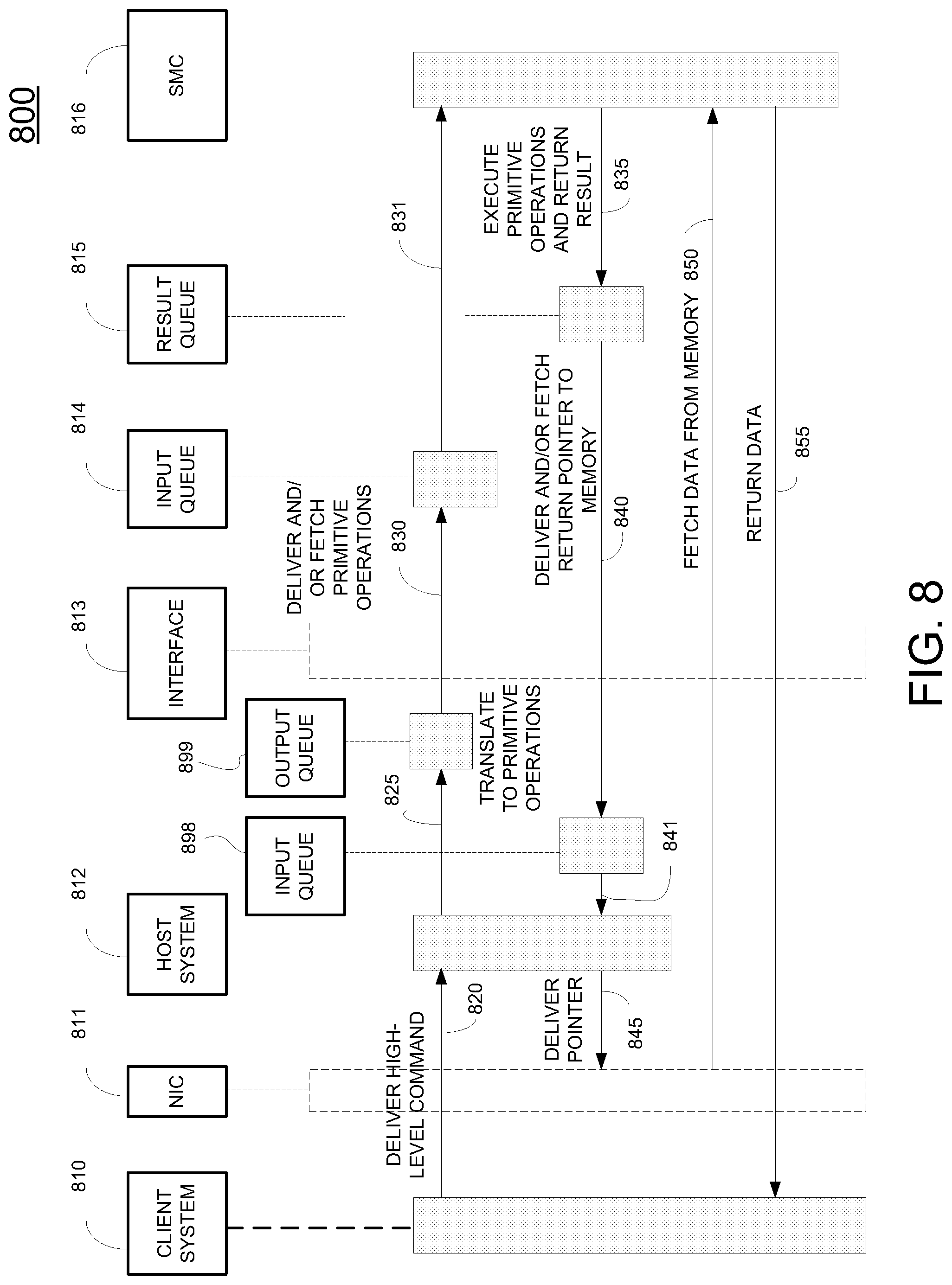 Patent US12314212 Figure 10 – High level instructions with lower-level assembly code style primitives within a memory appliance for accessing memory
