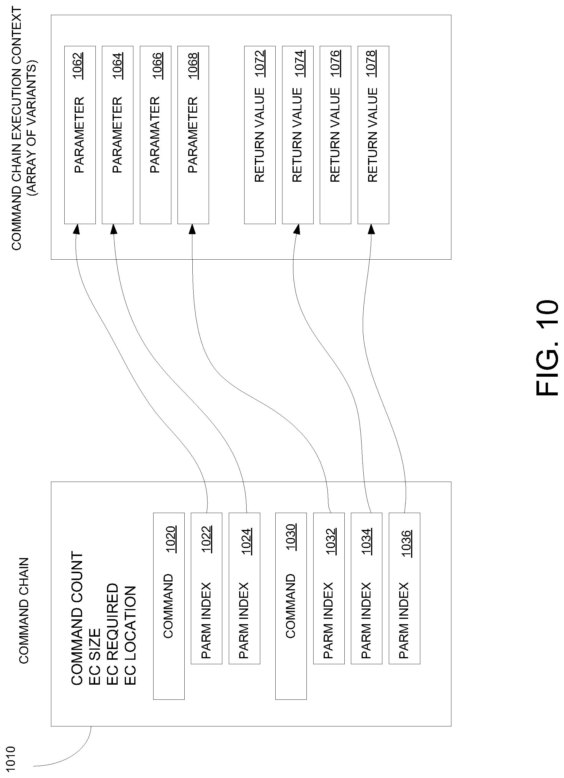 Patent US12314212 Figure 12 – High level instructions with lower-level assembly code style primitives within a memory appliance for accessing memory