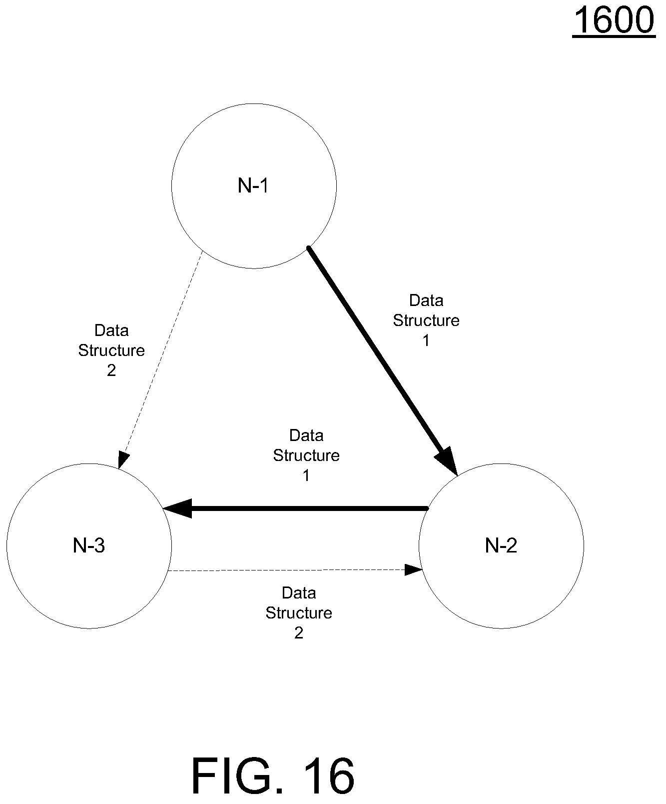 Patent US12314212 Figure 18 – High level instructions with lower-level assembly code style primitives within a memory appliance for accessing memory