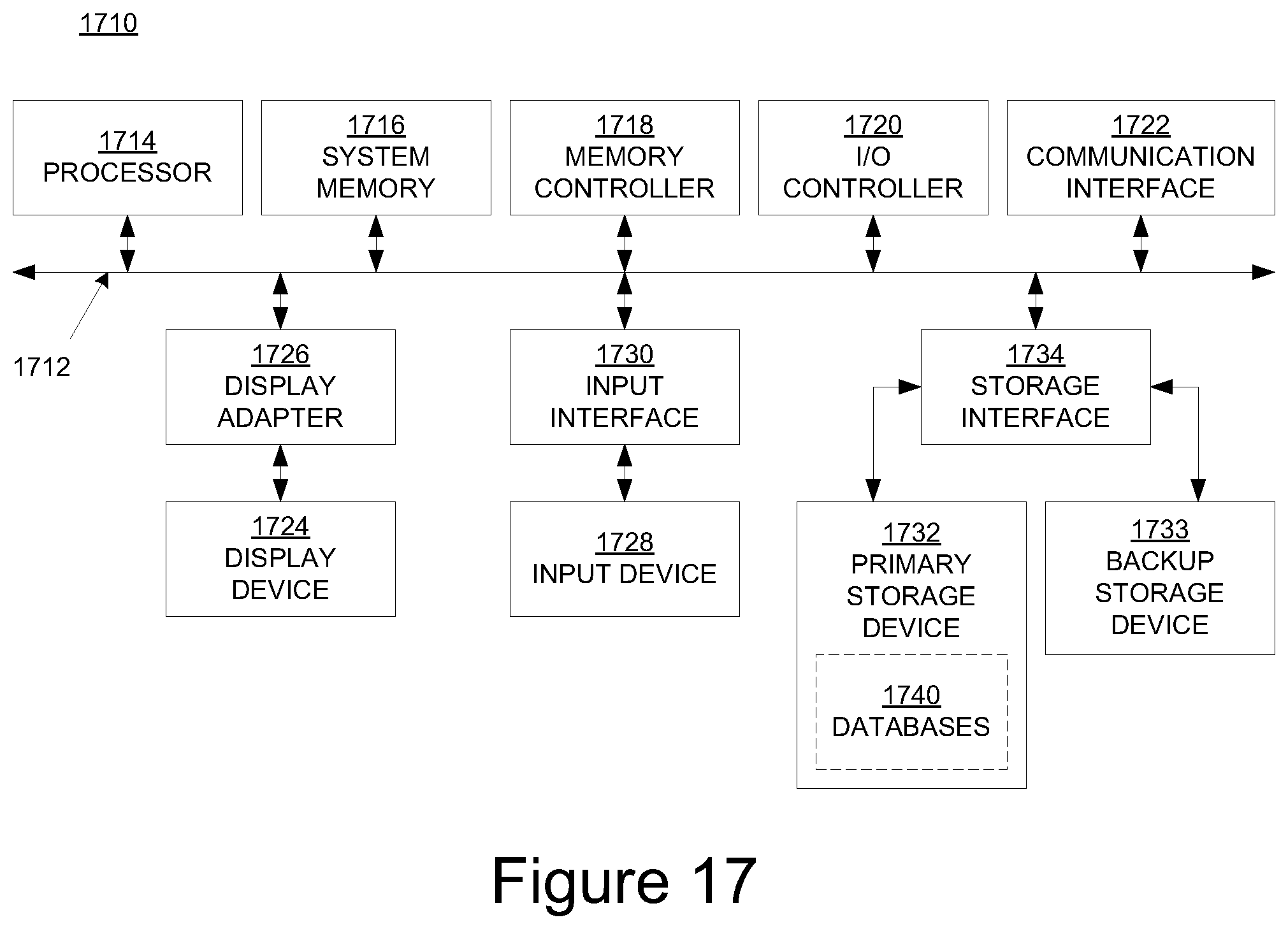 Patent US12314212 Figure 19 – High level instructions with lower-level assembly code style primitives within a memory appliance for accessing memory