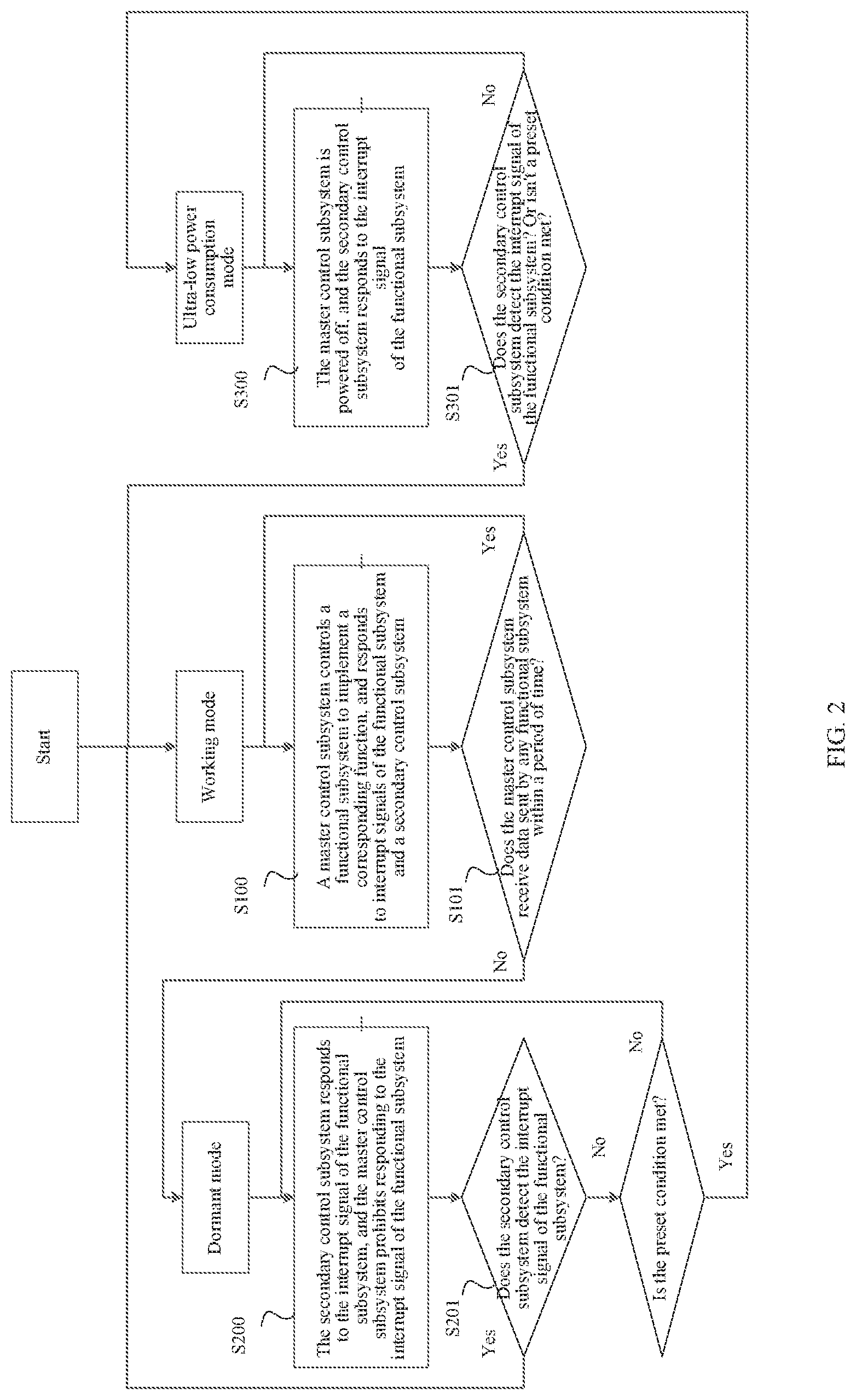 Patent US12314213 Figure 2 – System-on-chip and method for managing working mode thereof, and smart wearable device