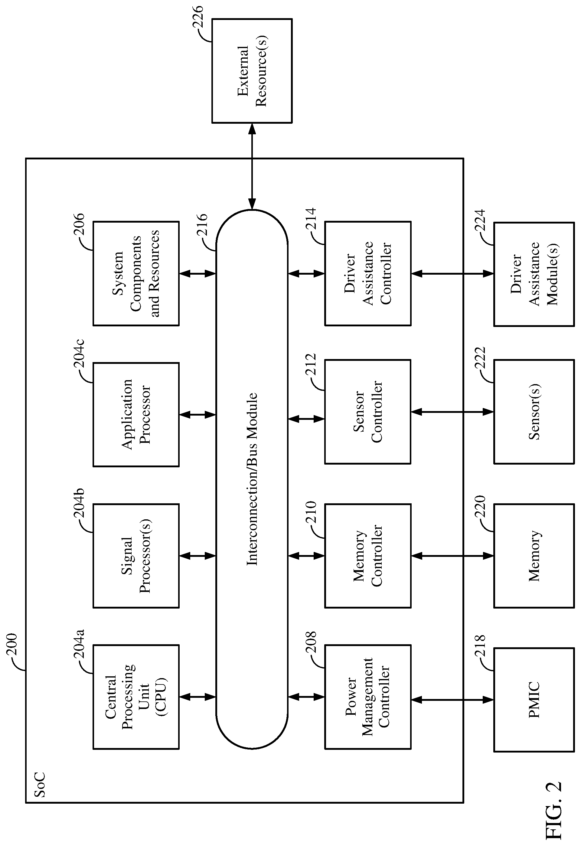 Patent US12314214 Figure 2 – Ensuring data integrity in power domain crossing FIFO queues
