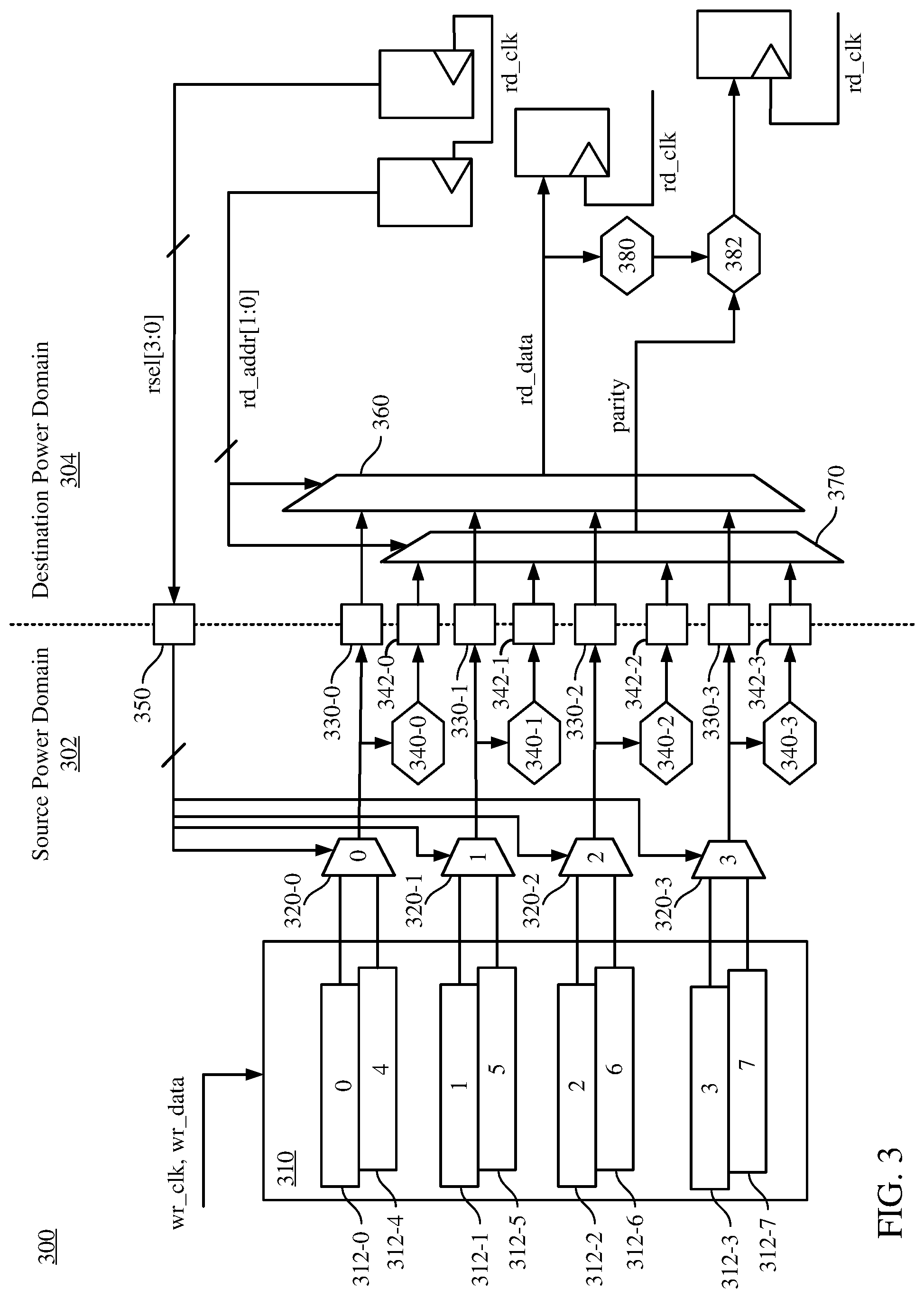 Patent US12314214 Figure 3 – Ensuring data integrity in power domain crossing FIFO queues