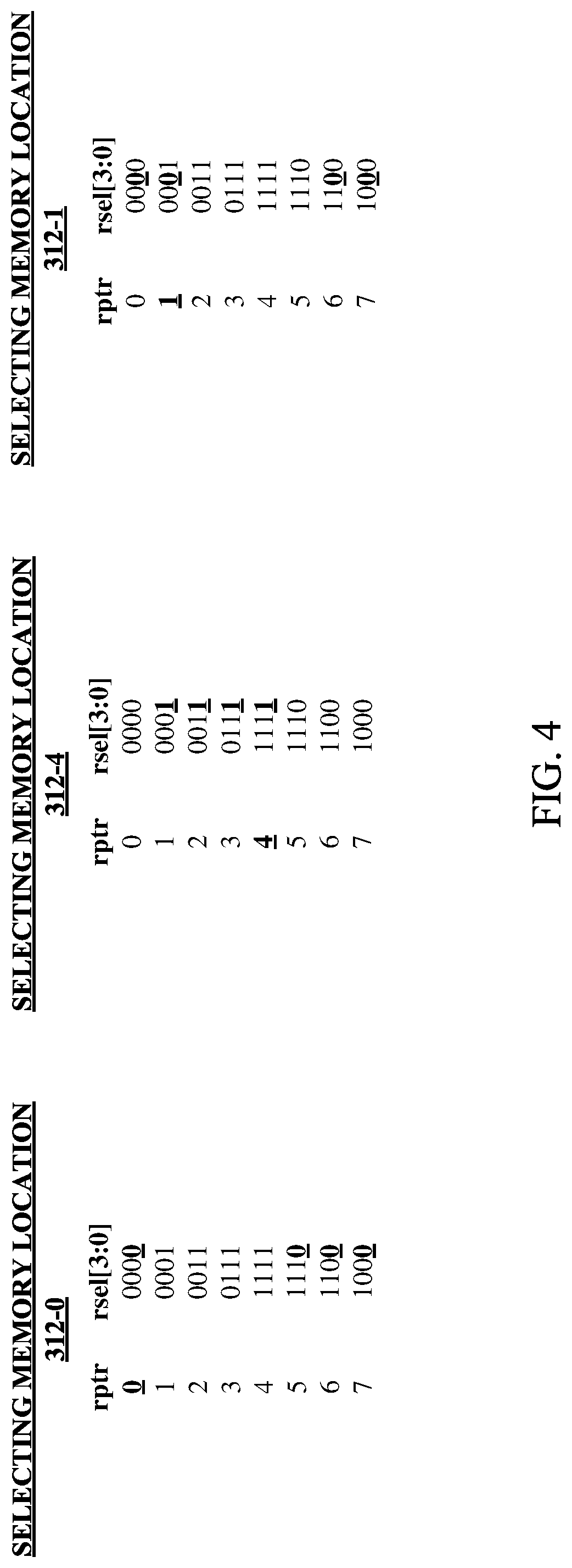 Patent US12314214 Figure 4 – Ensuring data integrity in power domain crossing FIFO queues