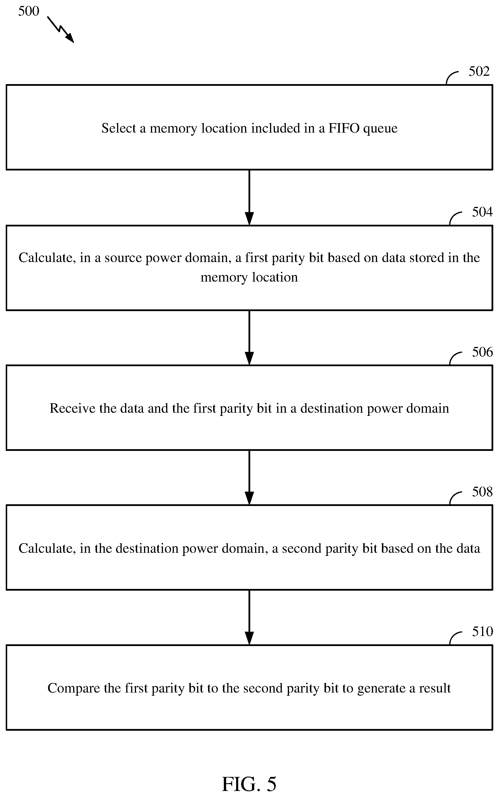 Patent US12314214 Figure 5 – Ensuring data integrity in power domain crossing FIFO queues