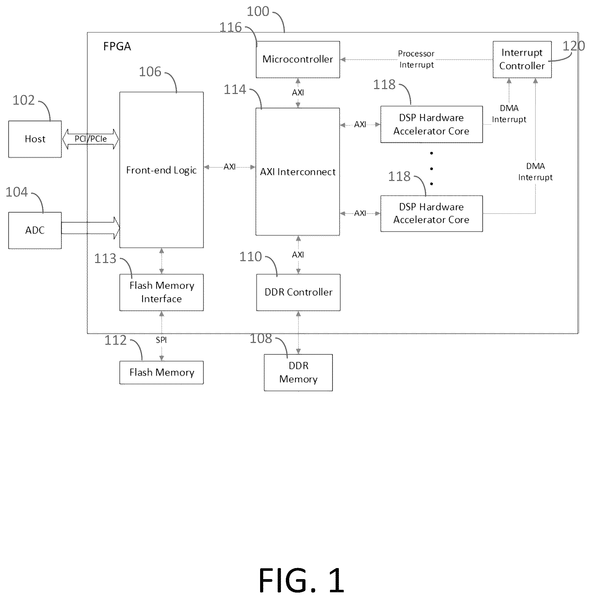 Patent US12314215 — Digital signal processor (DSP) with global and local interconnect architecture and reconfigurable hardware accelerator core — Figure 1