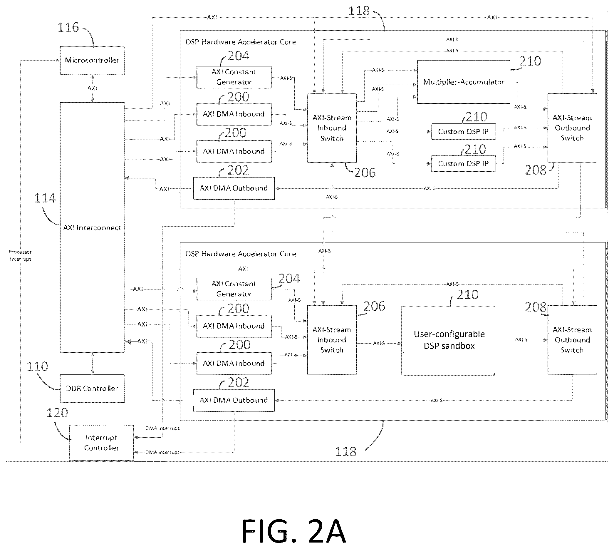 Patent US12314215 Figure 2 – Digital signal processor (DSP) with global and local interconnect architecture and reconfigurable hardware accelerator core