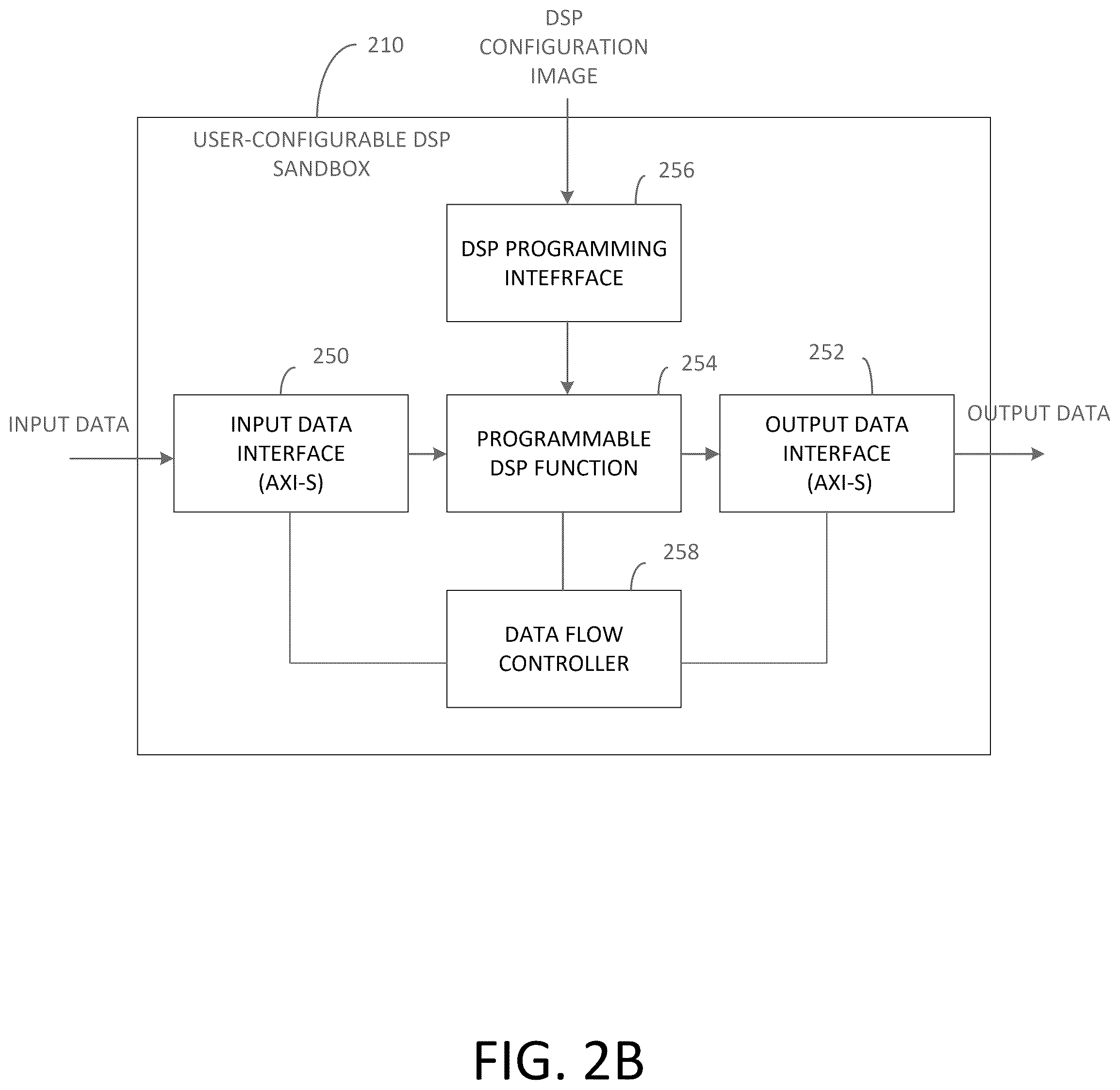 Patent US12314215 Figure 3 – Digital signal processor (DSP) with global and local interconnect architecture and reconfigurable hardware accelerator core