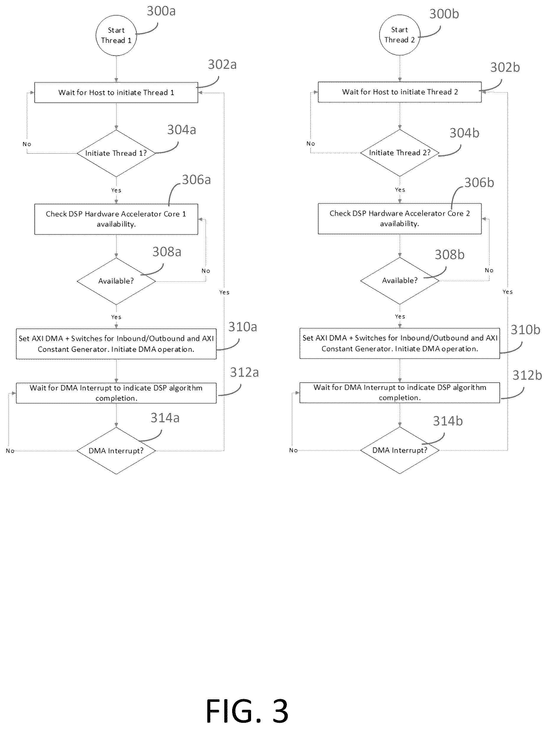 Patent US12314215 Figure 4 – Digital signal processor (DSP) with global and local interconnect architecture and reconfigurable hardware accelerator core