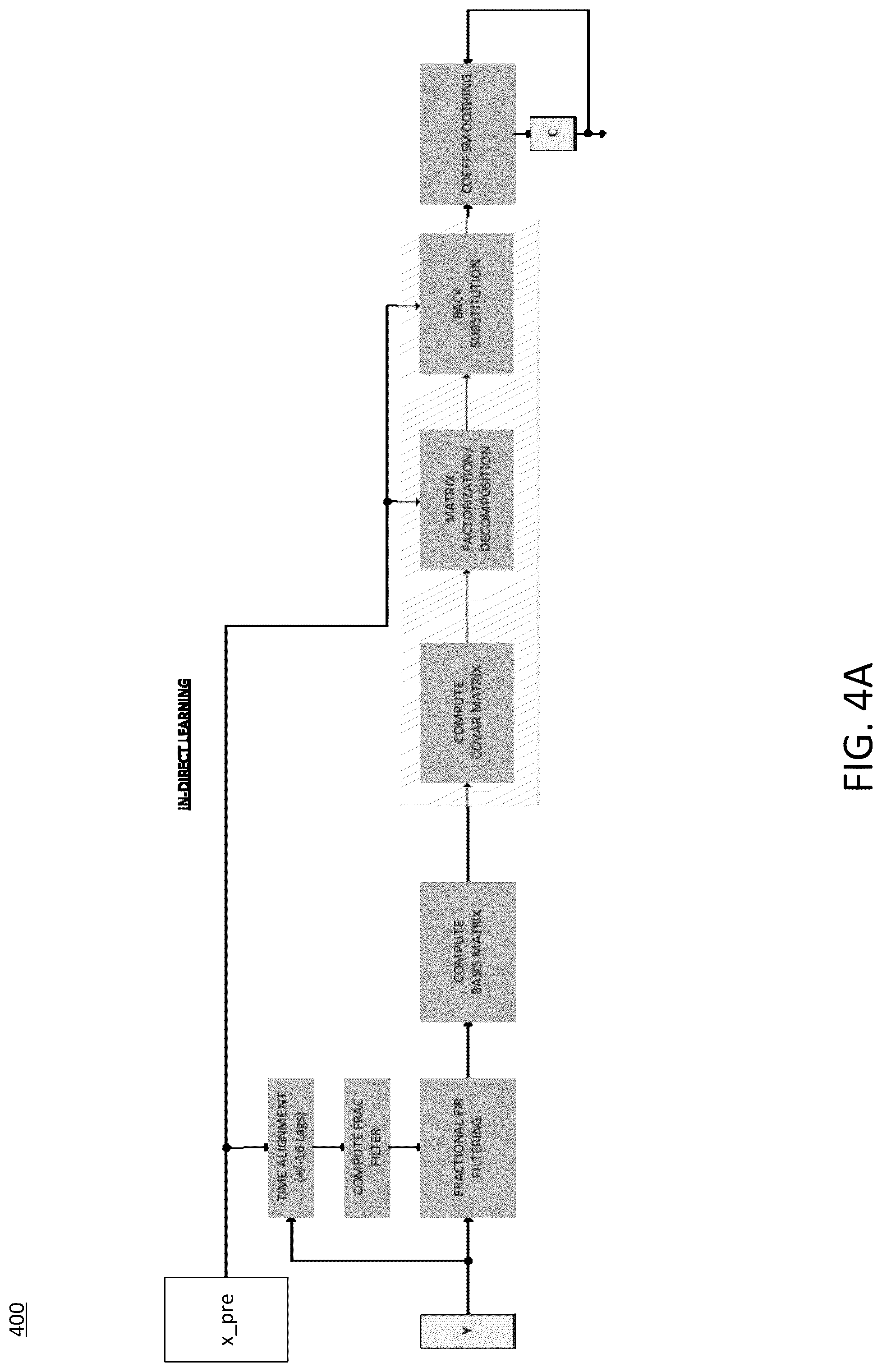 Patent US12314216 Figure 5 – Digital pre-distortion (DPD) adaptation using a hybrid hardware accelerator and programmable array architecture