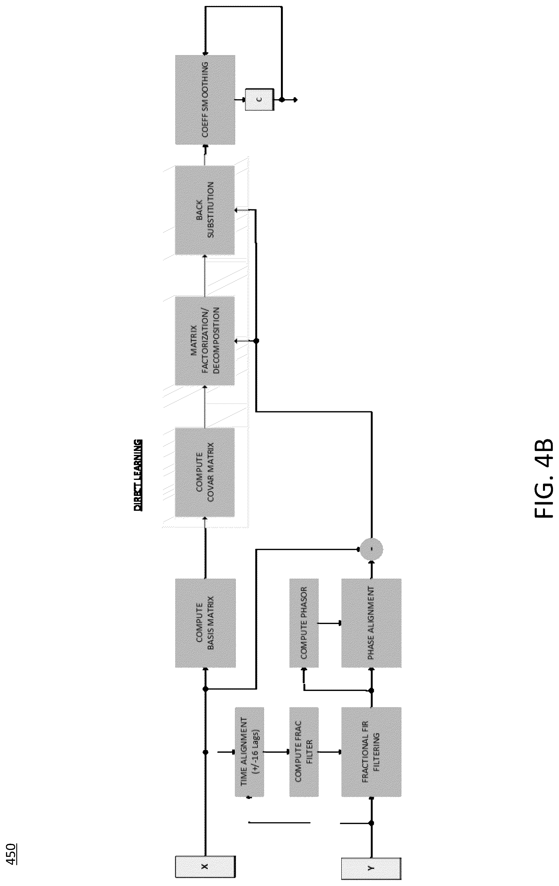 Patent US12314216 Figure 6 – Digital pre-distortion (DPD) adaptation using a hybrid hardware accelerator and programmable array architecture