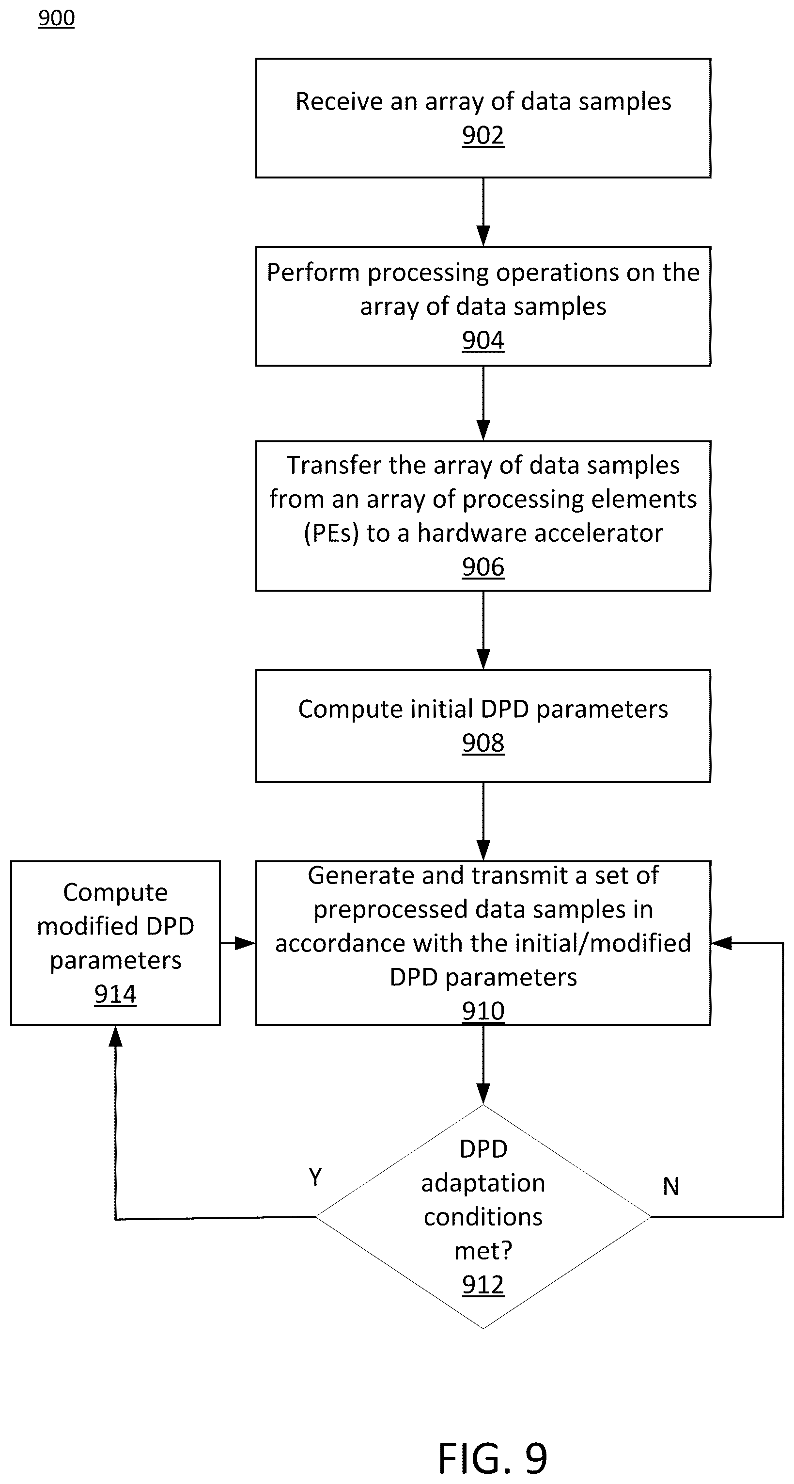 Patent US12314216 Figure 14 – Digital pre-distortion (DPD) adaptation using a hybrid hardware accelerator and programmable array architecture