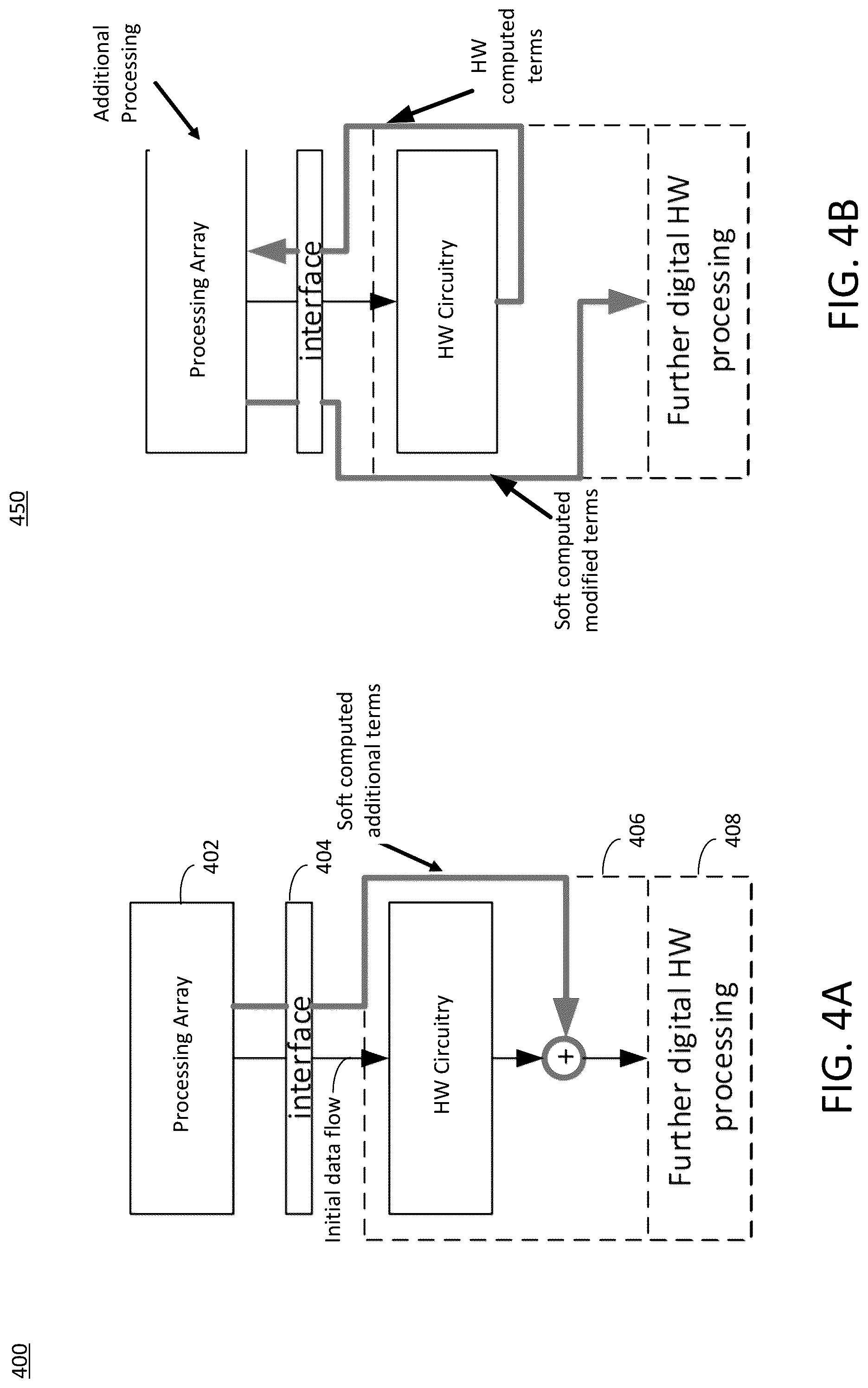Patent US12314217 Figure 4 – Hybrid hardware accelerator and programmable array architecture
