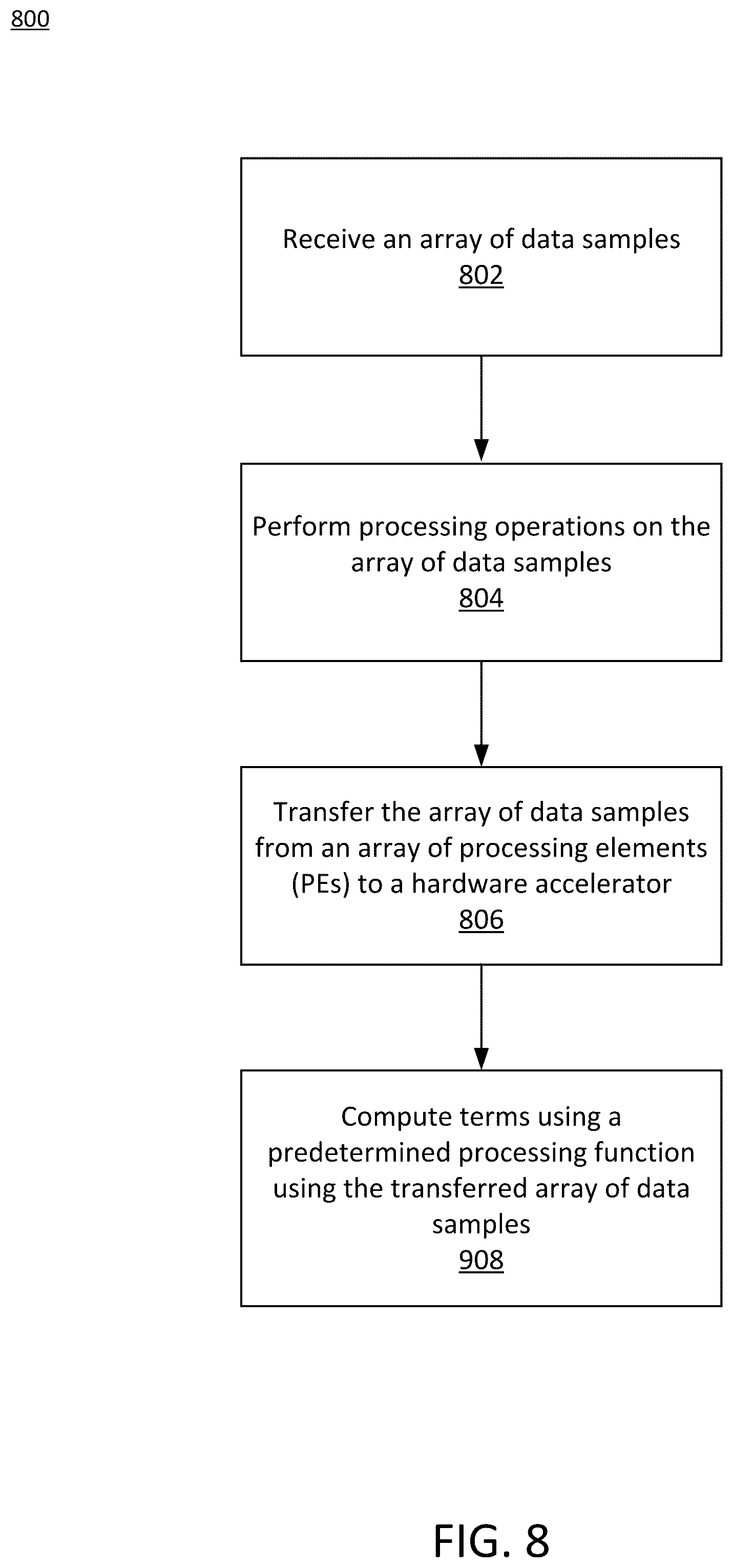 Patent US12314217 Figure 11 – Hybrid hardware accelerator and programmable array architecture