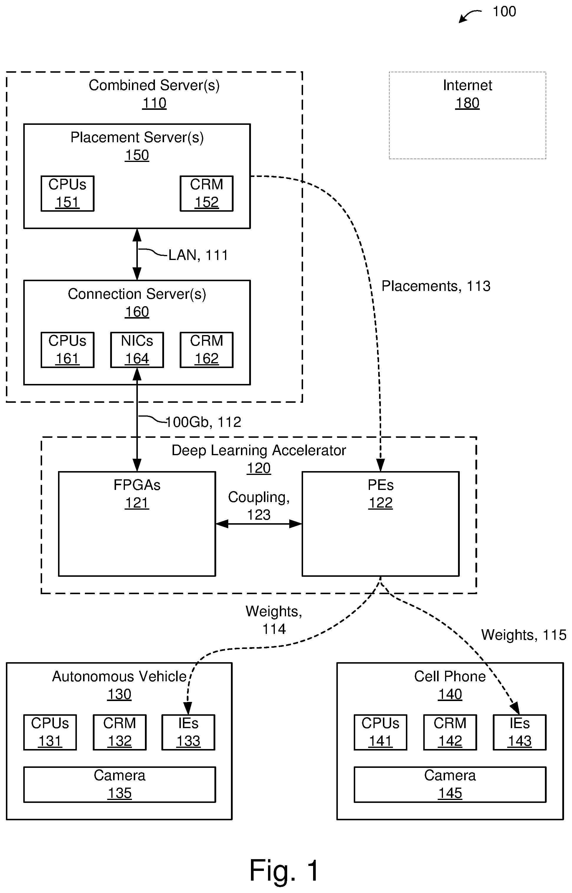 Patent US12314218 Figure 1 – Task synchronization for accelerated deep learning