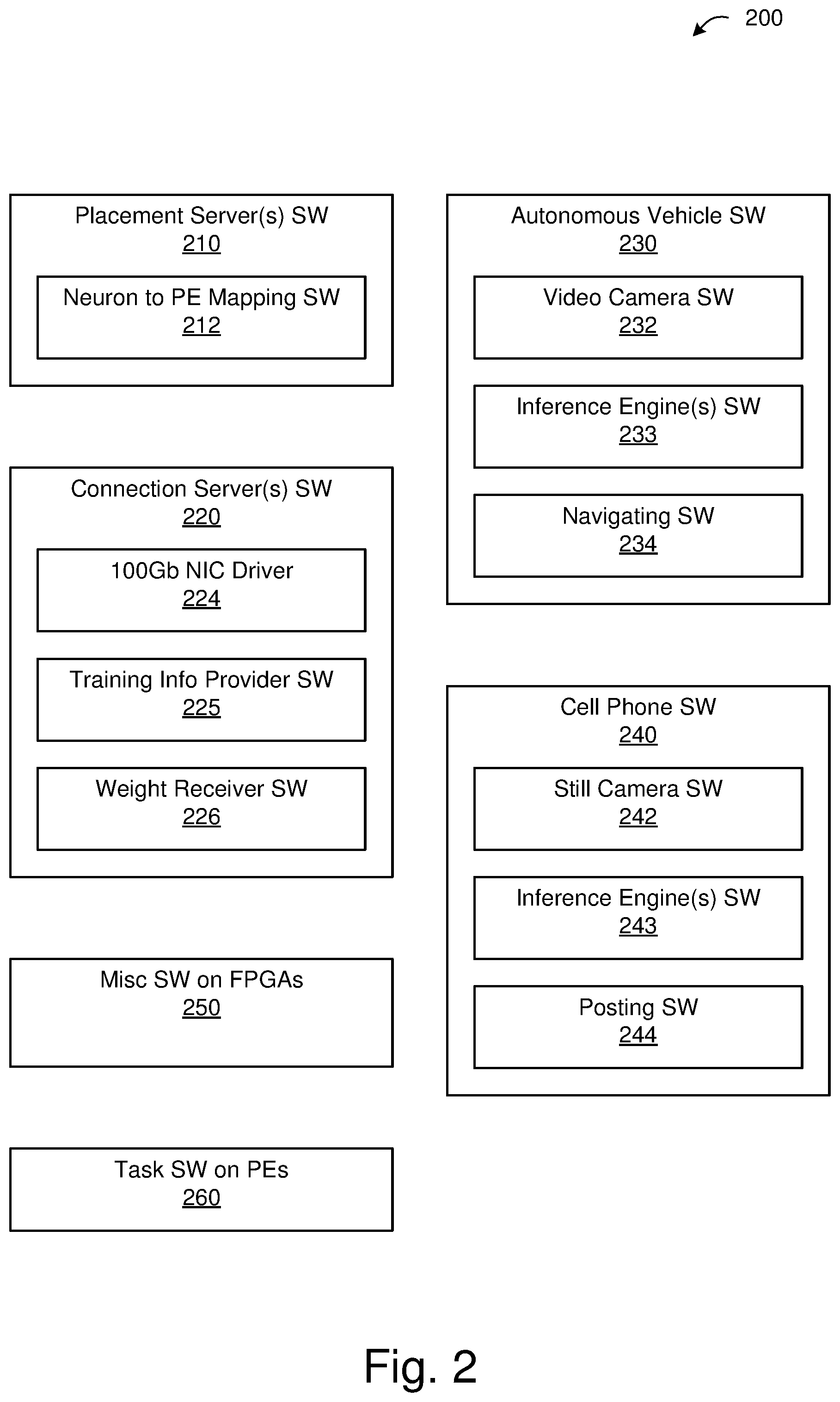 Patent US12314218 Figure 2 – Task synchronization for accelerated deep learning