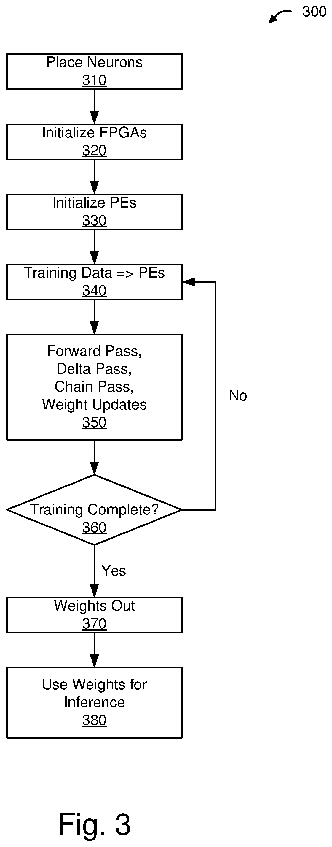 Patent US12314218 Figure 3 – Task synchronization for accelerated deep learning