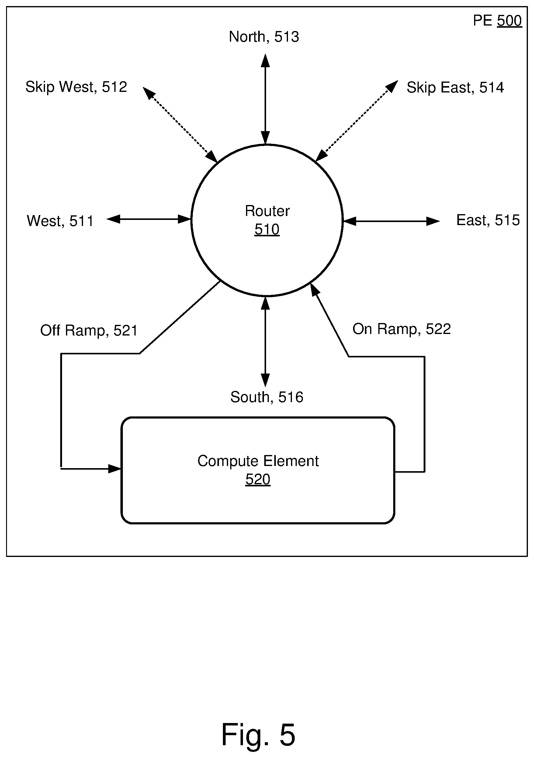 Patent US12314218 Figure 5 – Task synchronization for accelerated deep learning