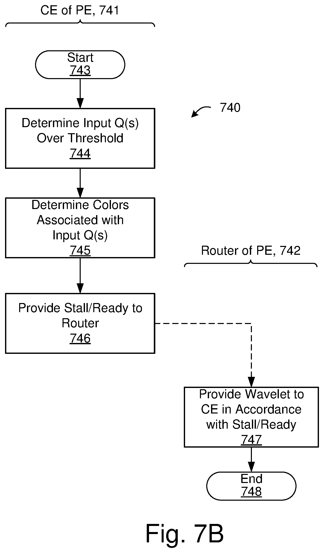 Patent US12314218 Figure 8 – Task synchronization for accelerated deep learning