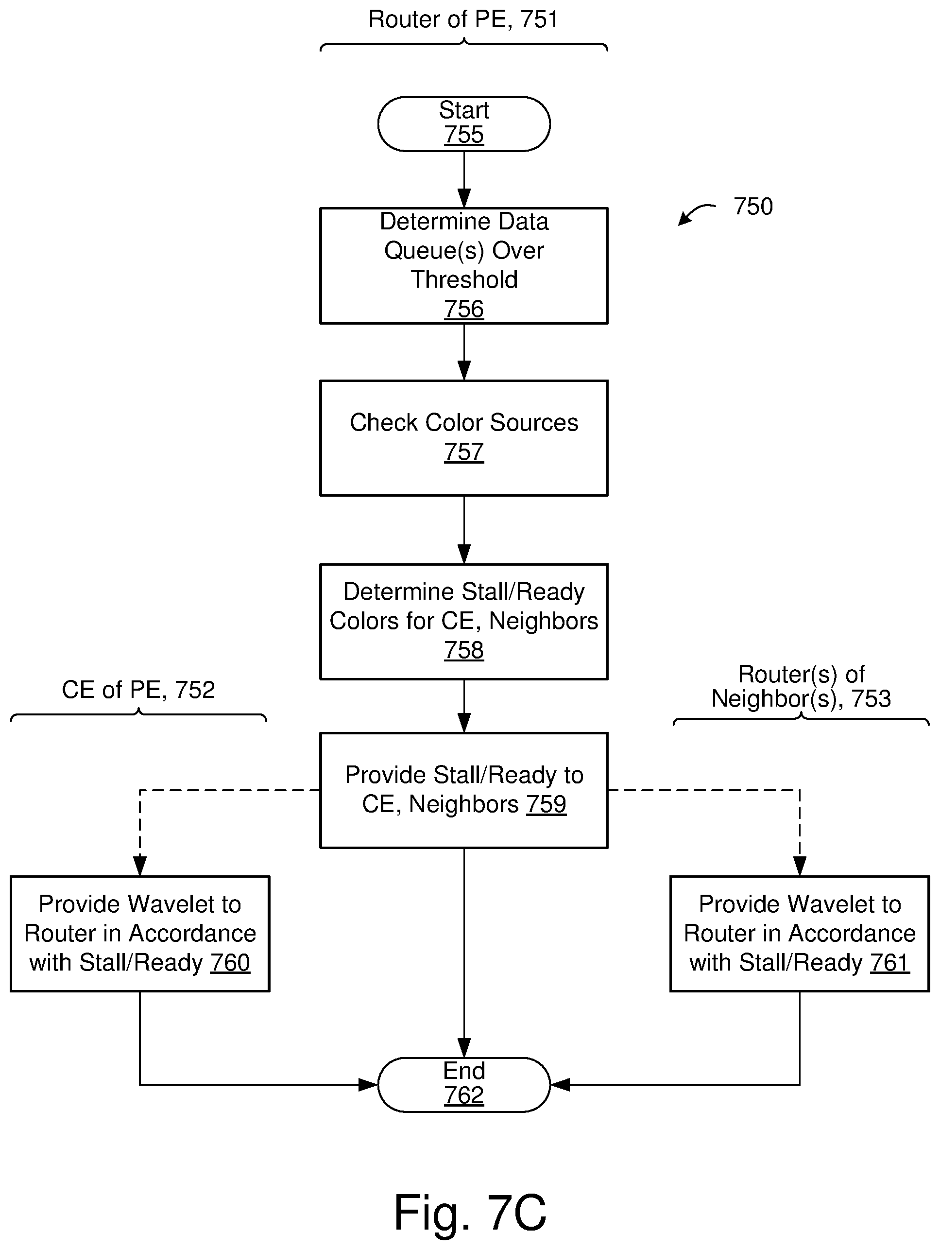 Patent US12314218 Figure 9 – Task synchronization for accelerated deep learning