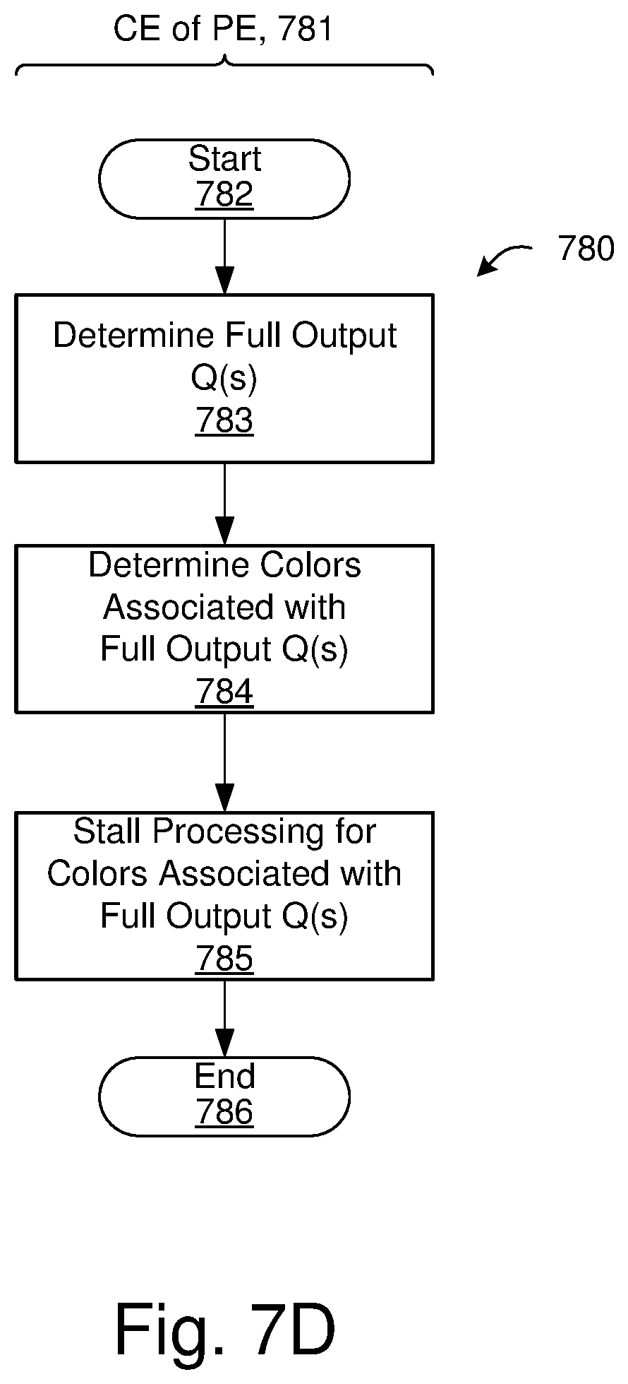 Patent US12314218 Figure 10 – Task synchronization for accelerated deep learning