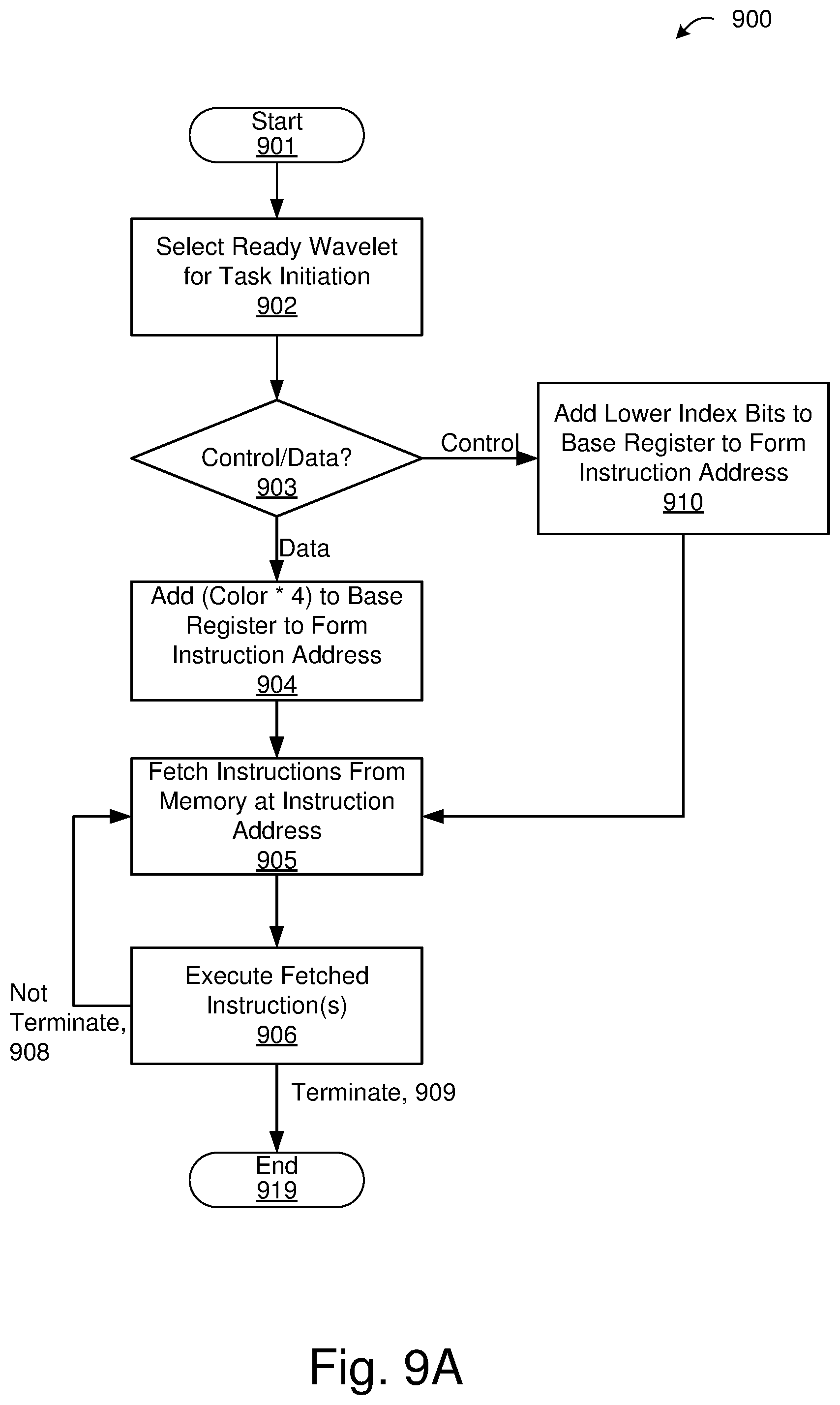 Patent US12314218 Figure 12 – Task synchronization for accelerated deep learning