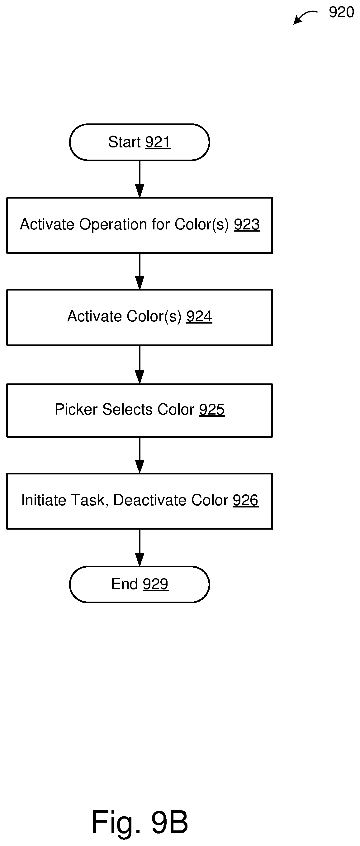 Patent US12314218 Figure 13 – Task synchronization for accelerated deep learning