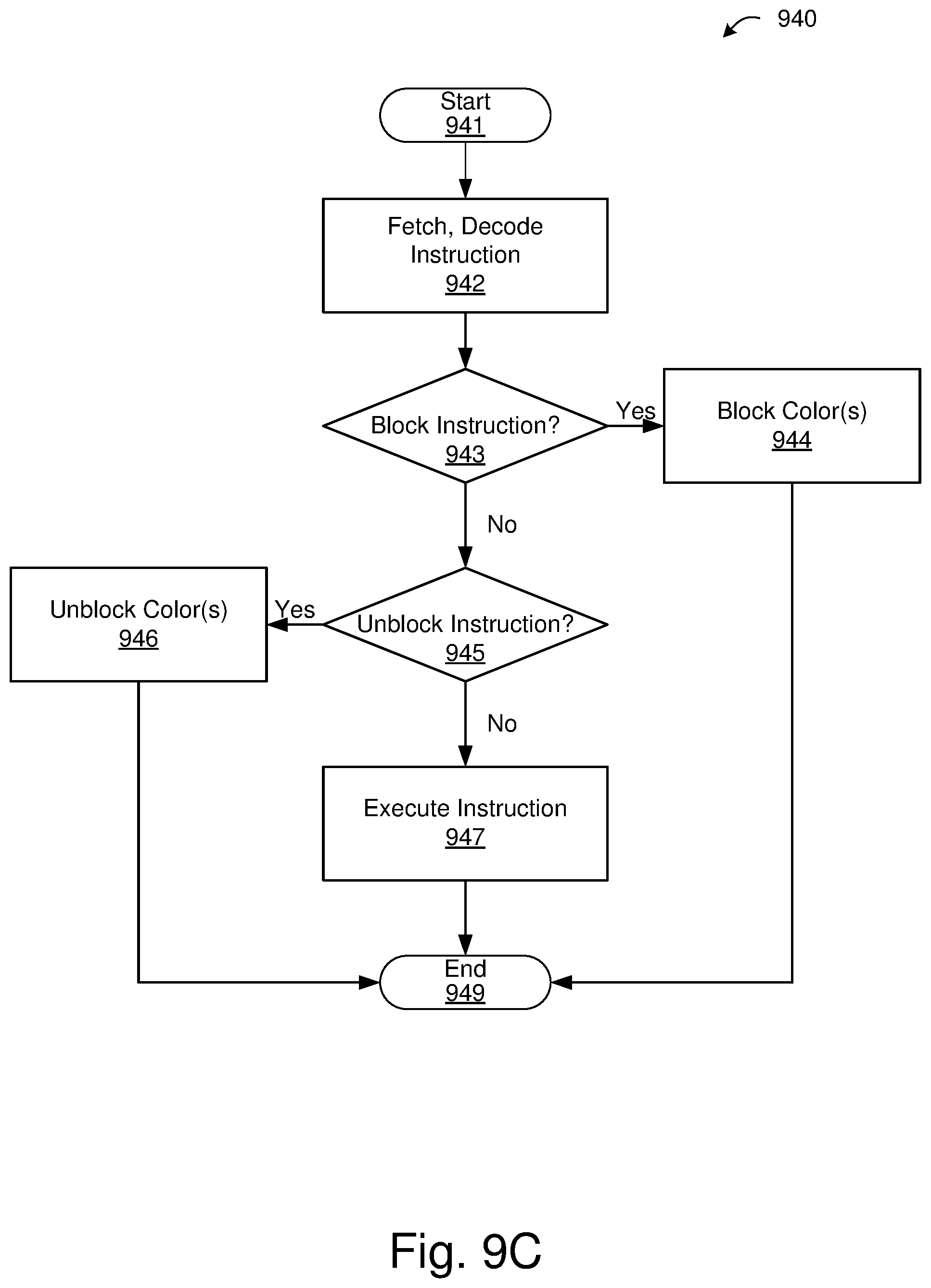 Patent US12314218 Figure 14 – Task synchronization for accelerated deep learning