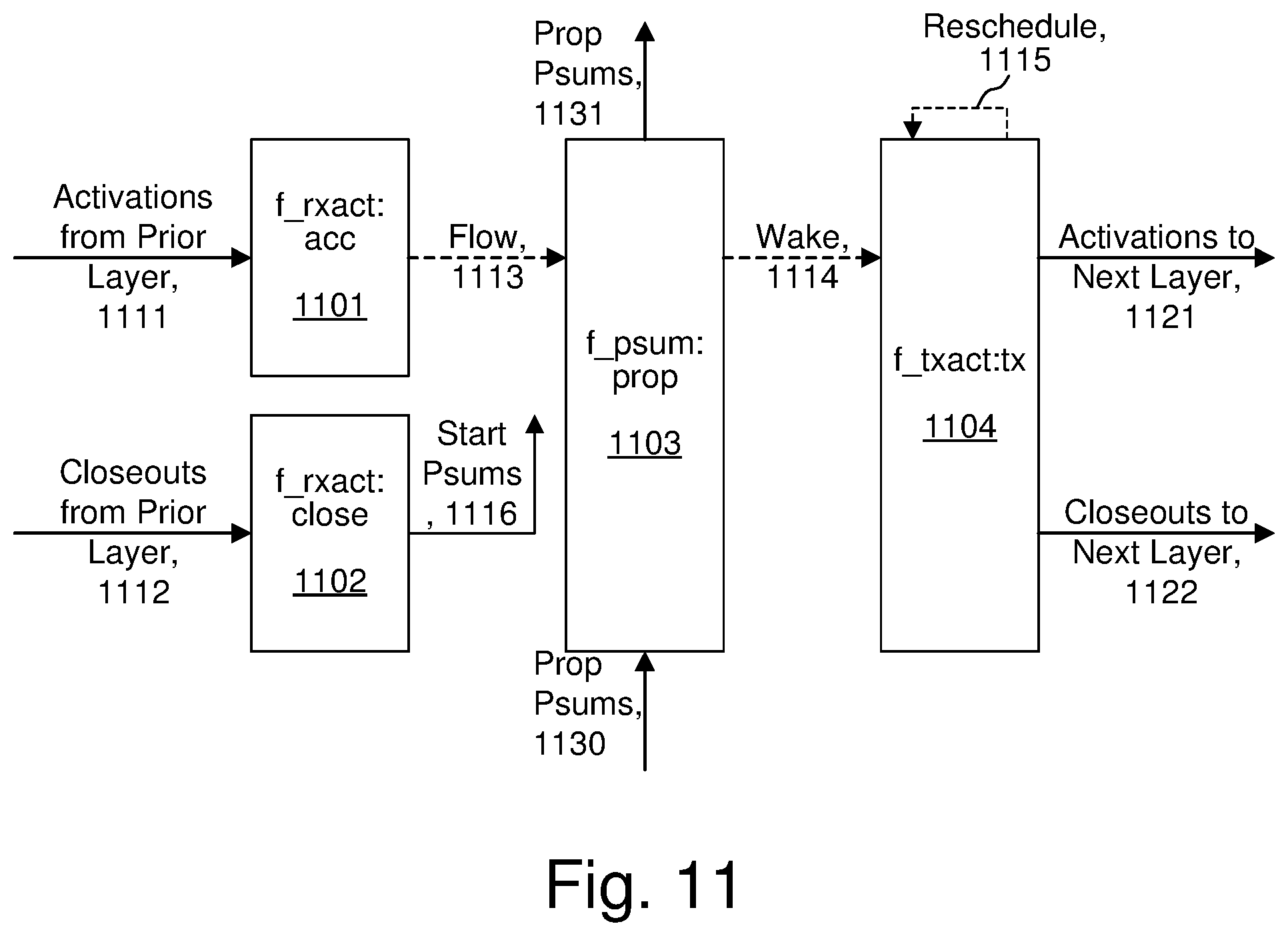 Patent US12314218 Figure 16 – Task synchronization for accelerated deep learning