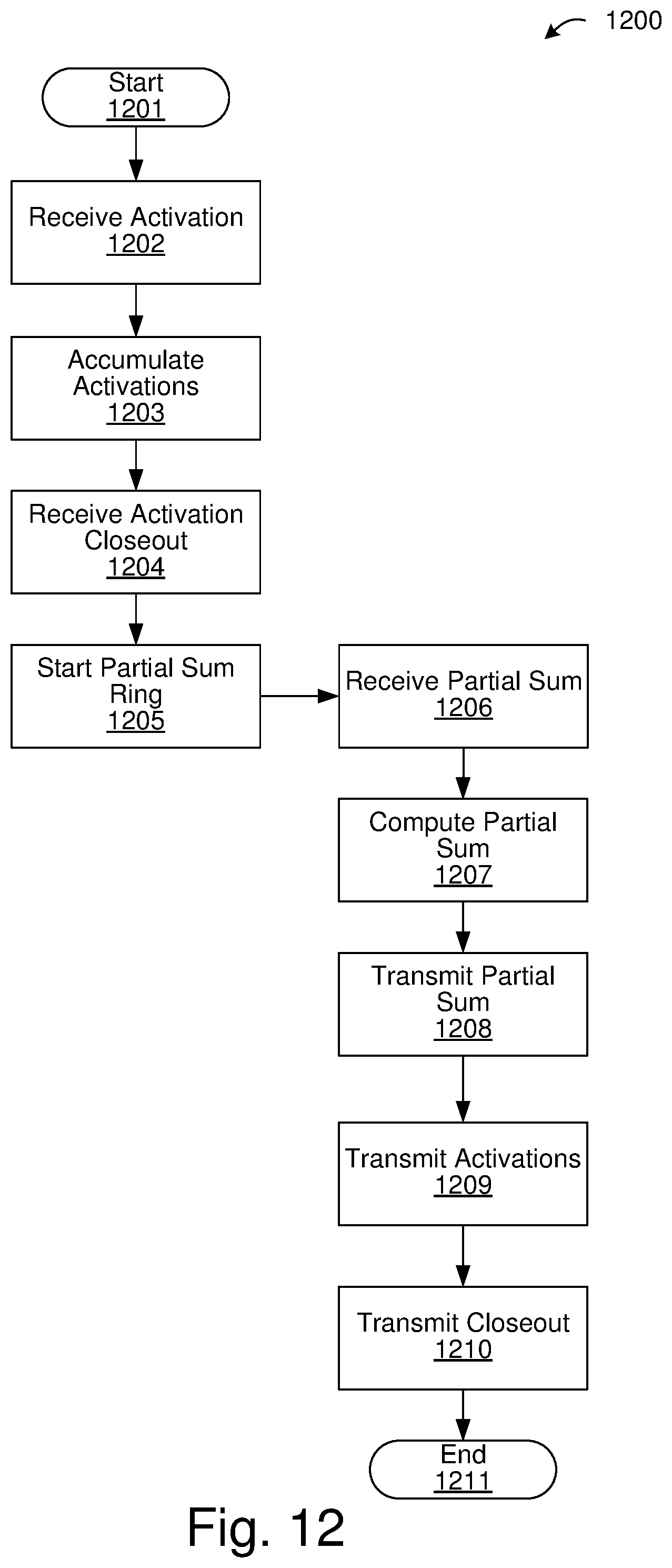 Patent US12314218 Figure 17 – Task synchronization for accelerated deep learning