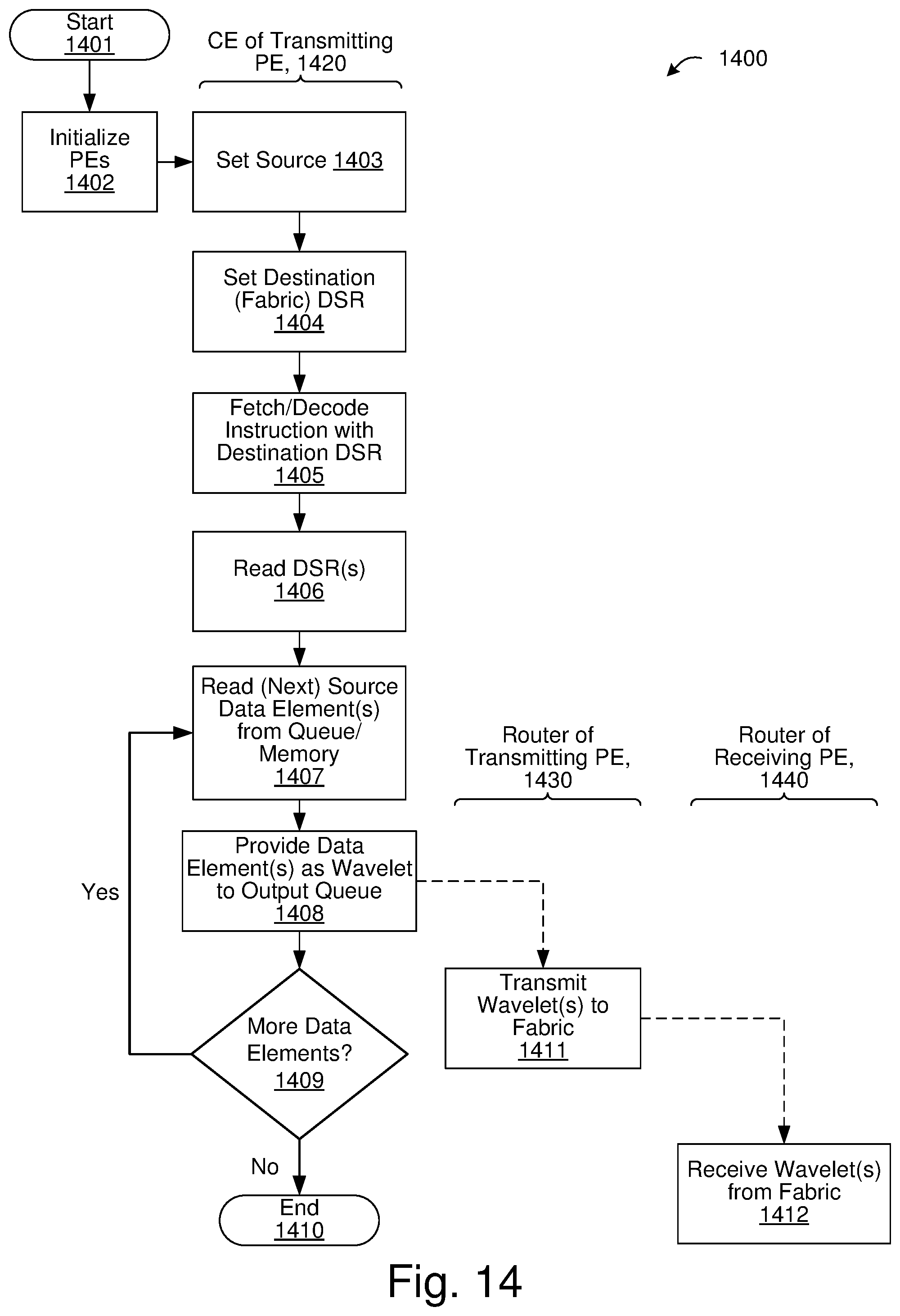 Patent US12314218 Figure 19 – Task synchronization for accelerated deep learning