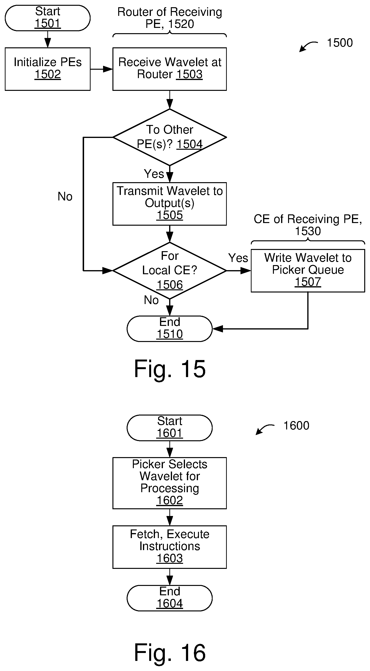 Patent US12314218 Figure 20 – Task synchronization for accelerated deep learning