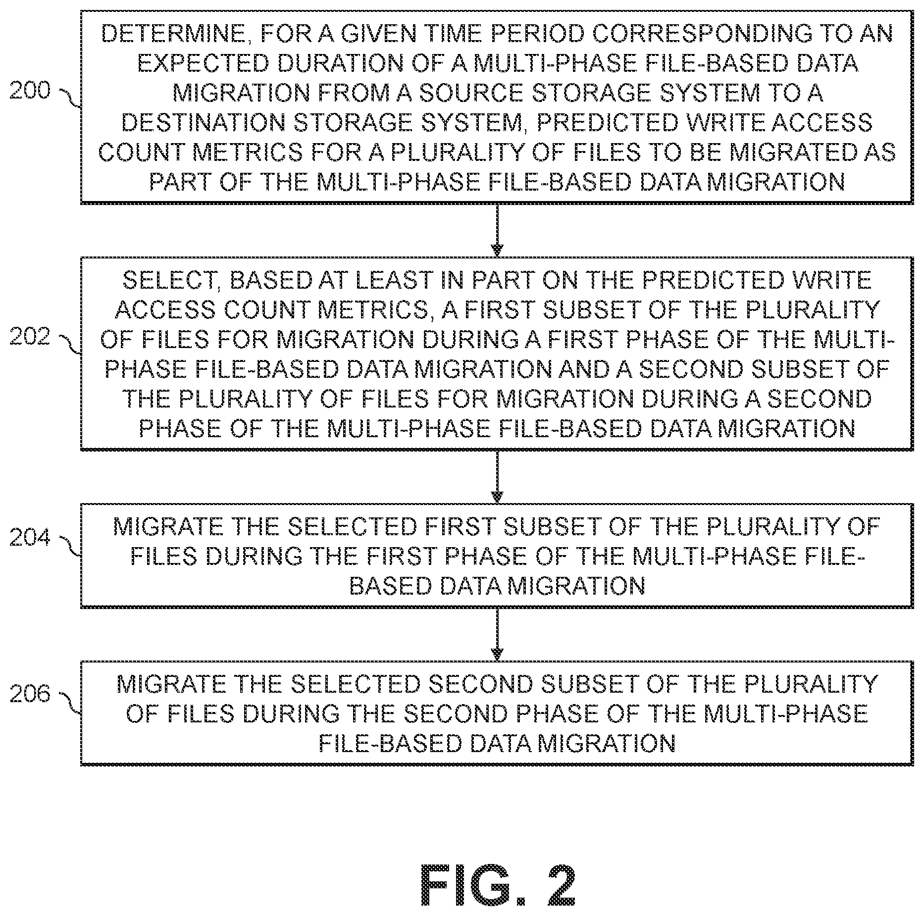 Patent US12314220 Figure 2 – Data selection for multi-phase file-based data migration