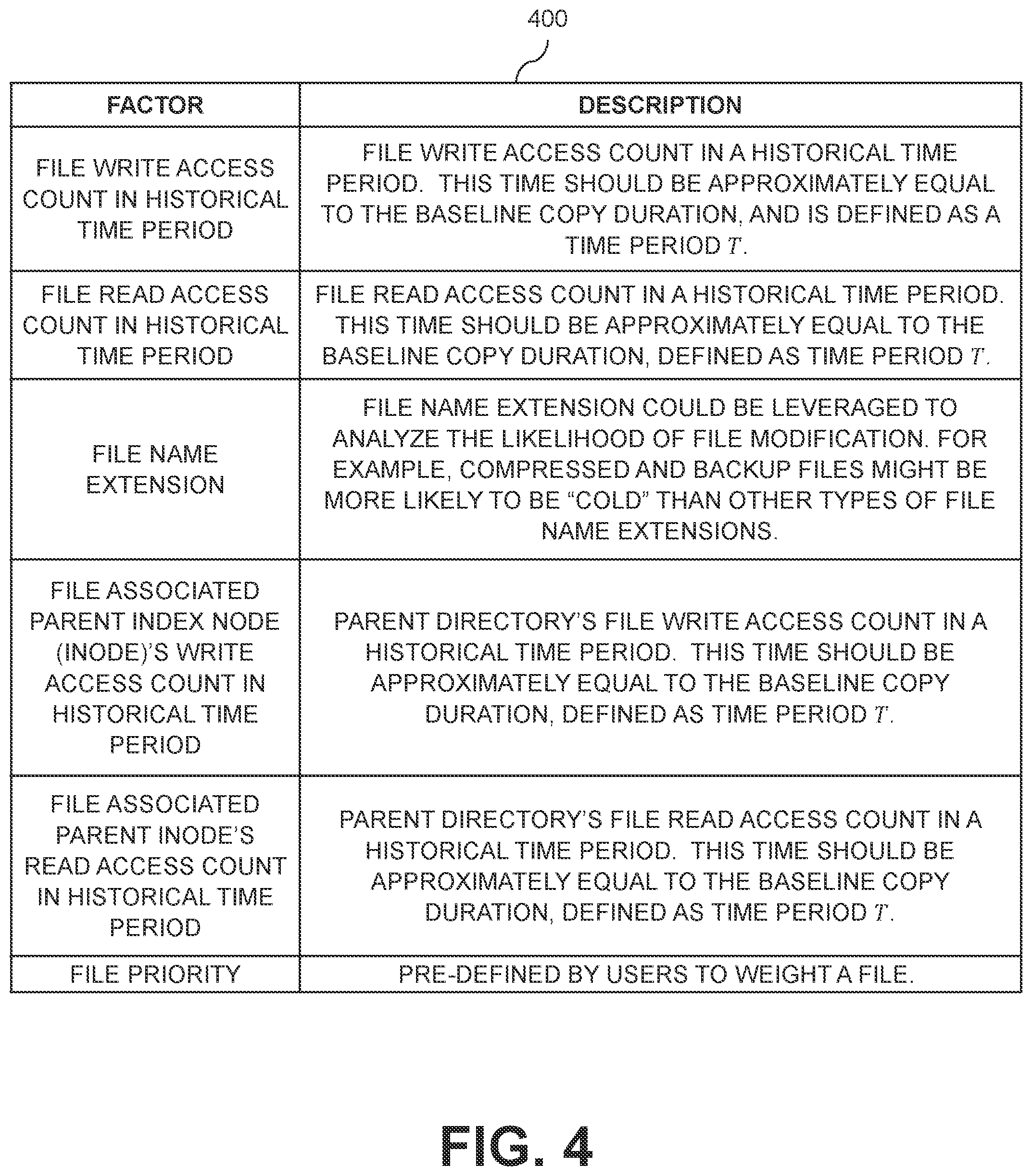 Patent US12314220 Figure 4 – Data selection for multi-phase file-based data migration