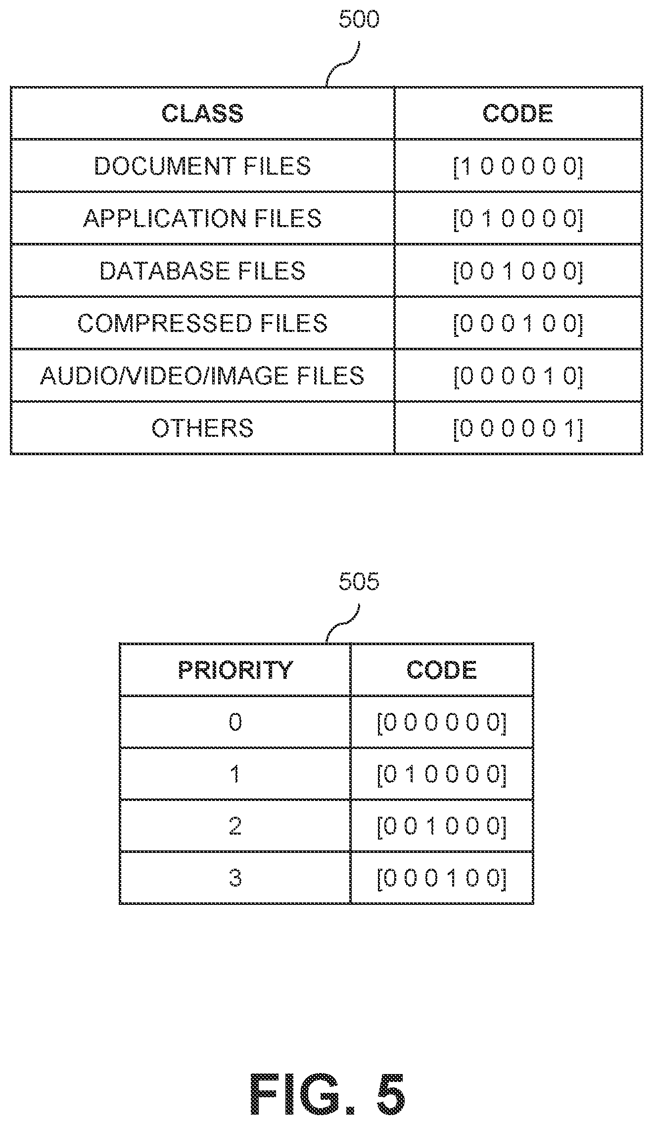 Patent US12314220 Figure 5 – Data selection for multi-phase file-based data migration